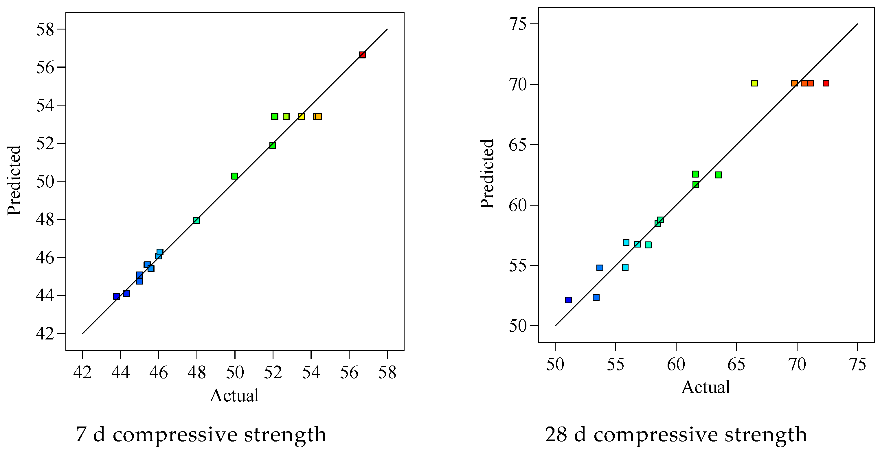 Buildings 14 01060 g006