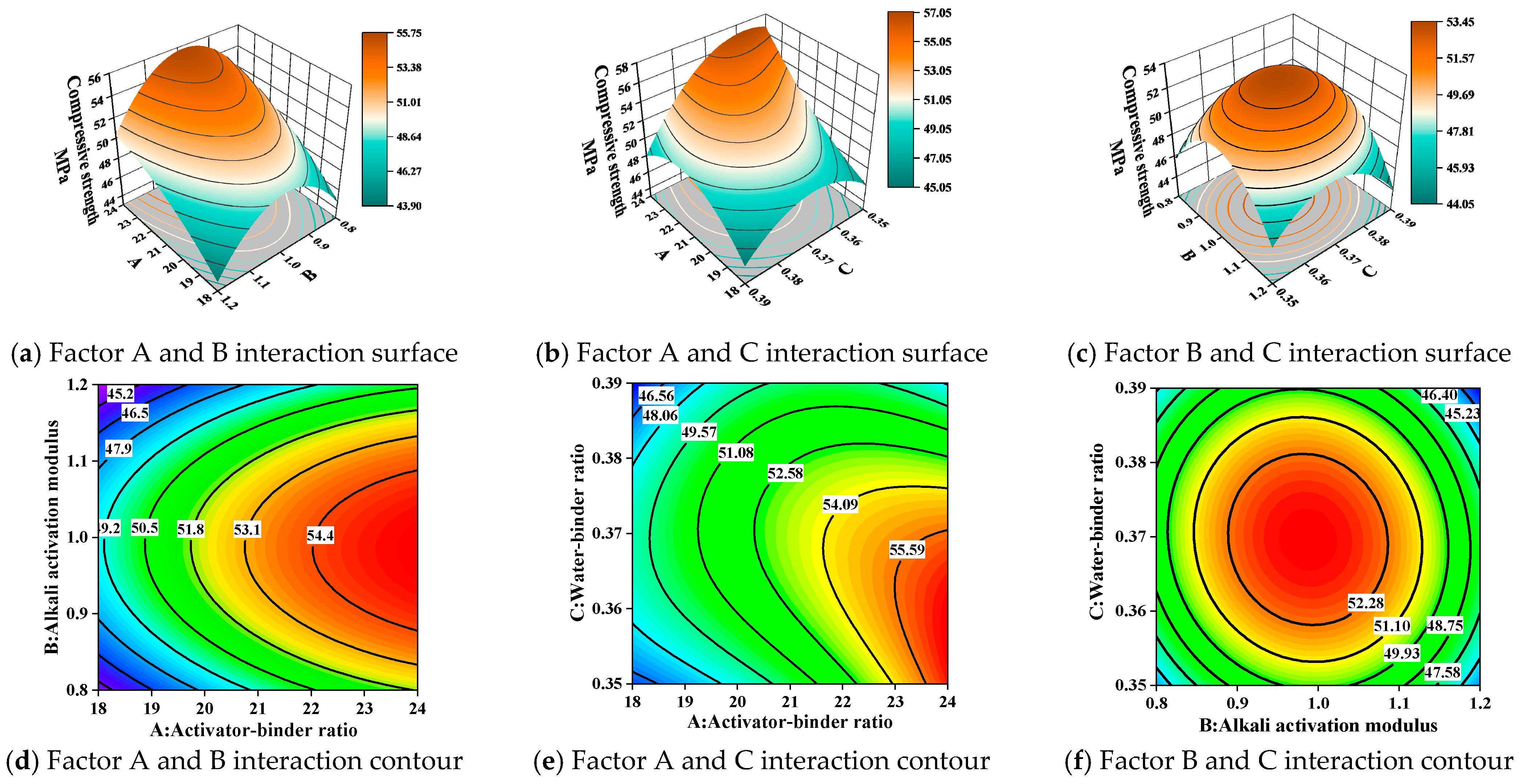 Buildings 14 01060 g007