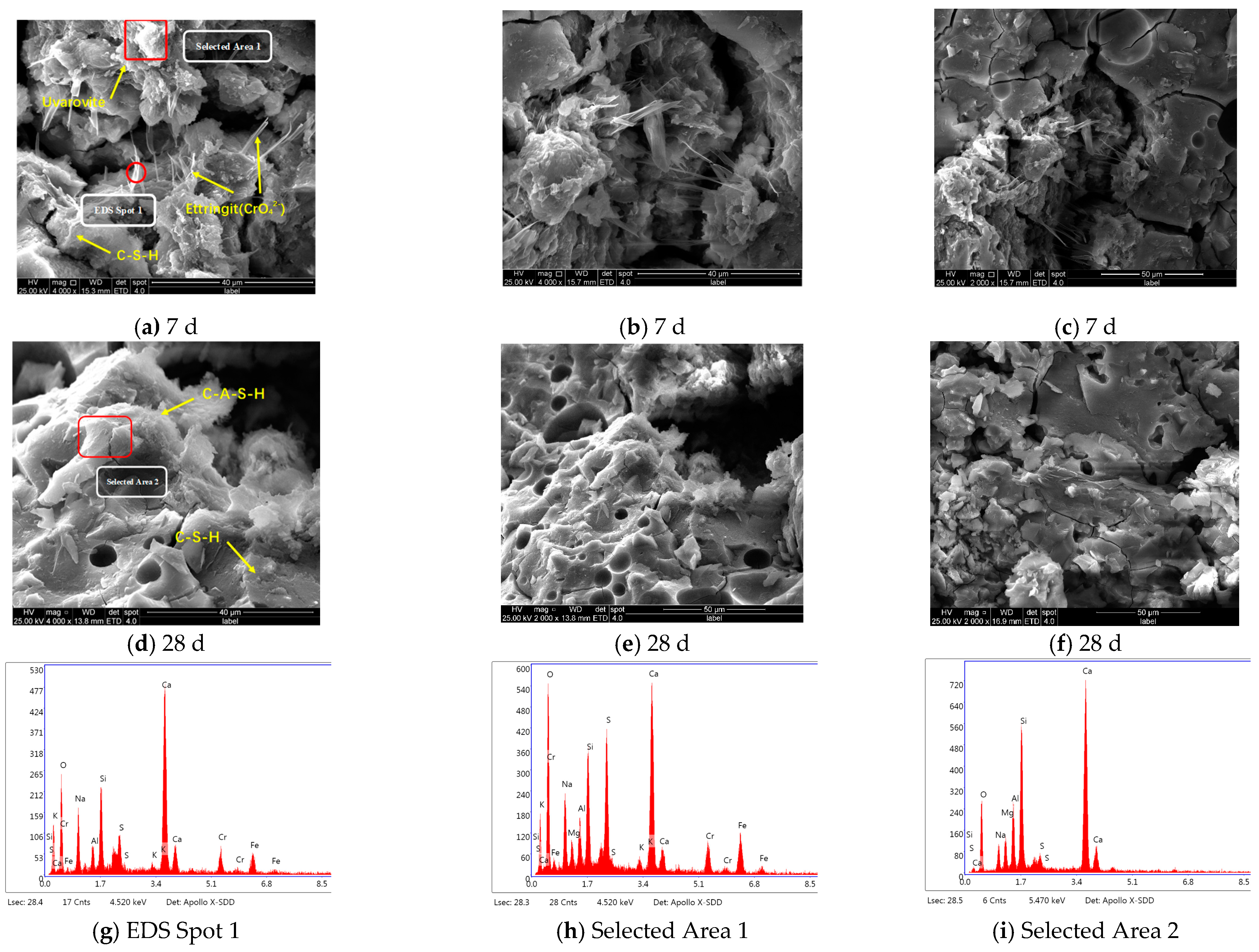 Buildings 14 01060 g010