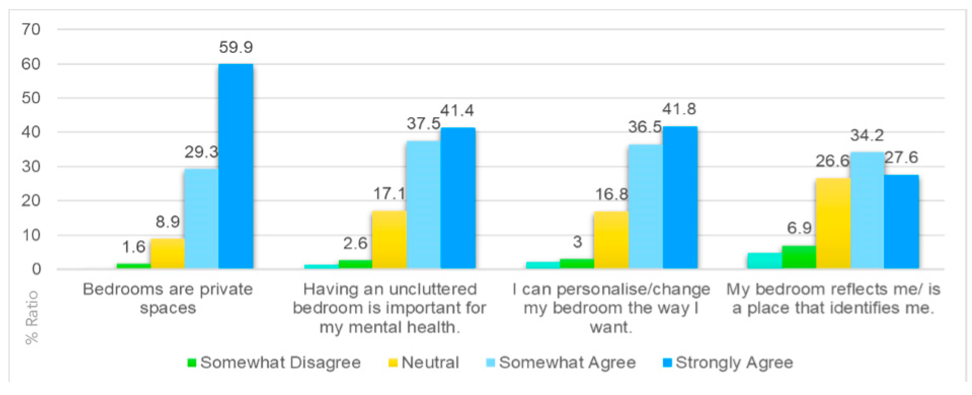 Buildings 14 01061 g003