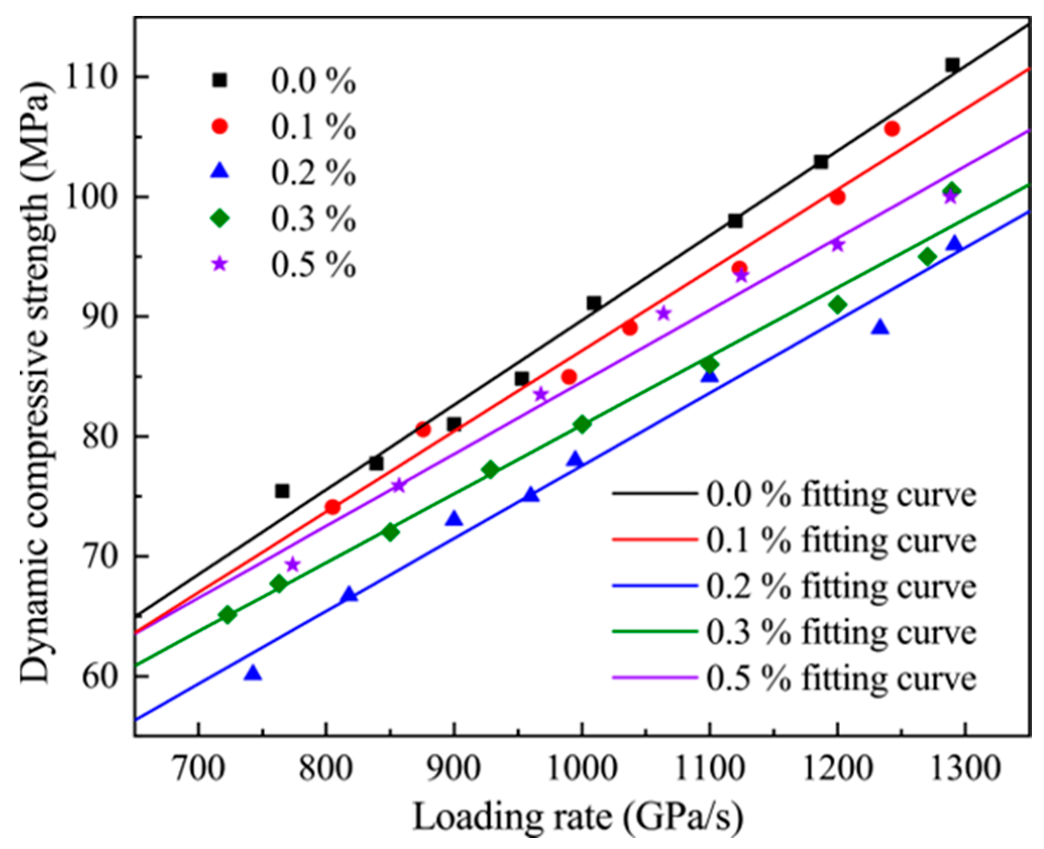 Buildings 14 01063 g006