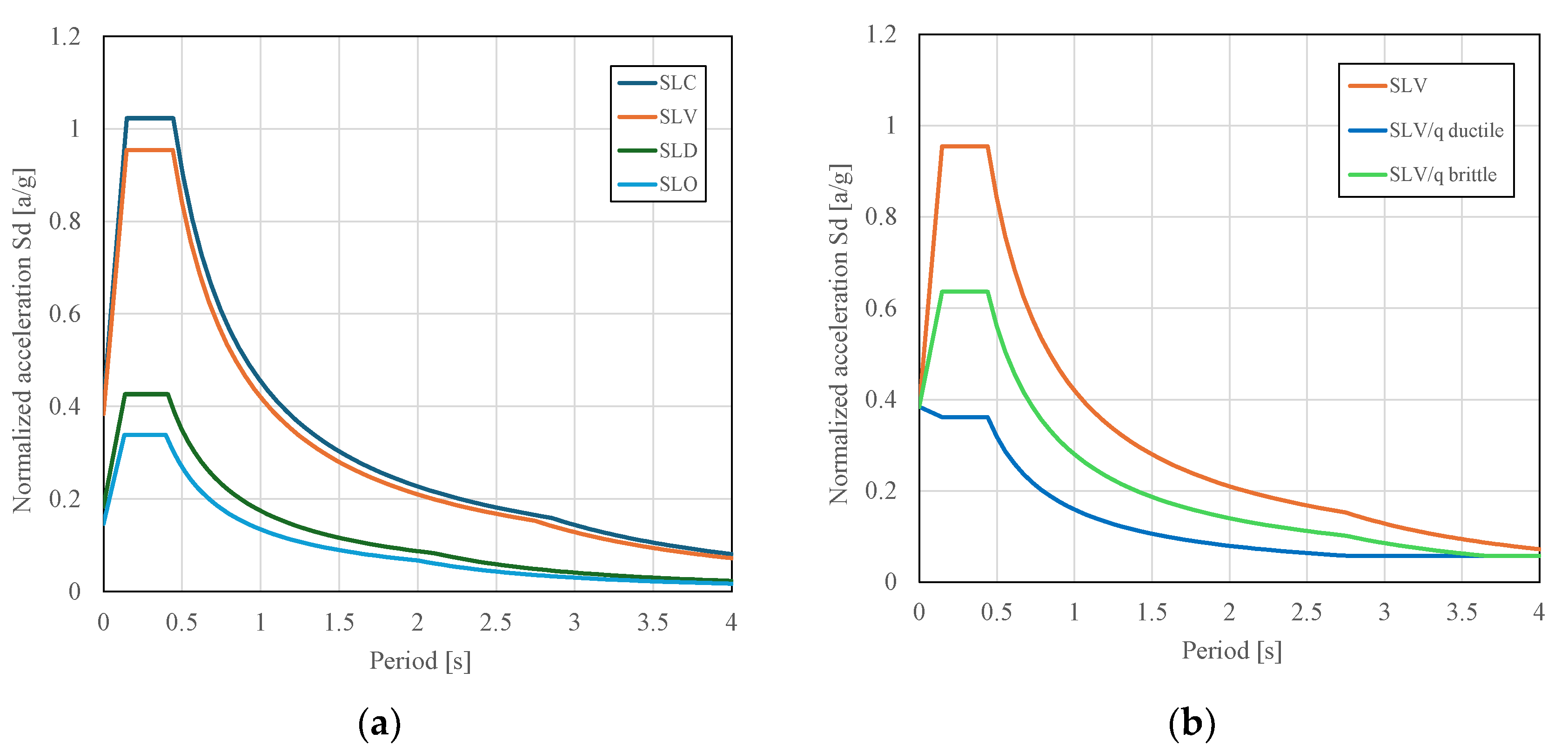 Buildings 14 01064 g004