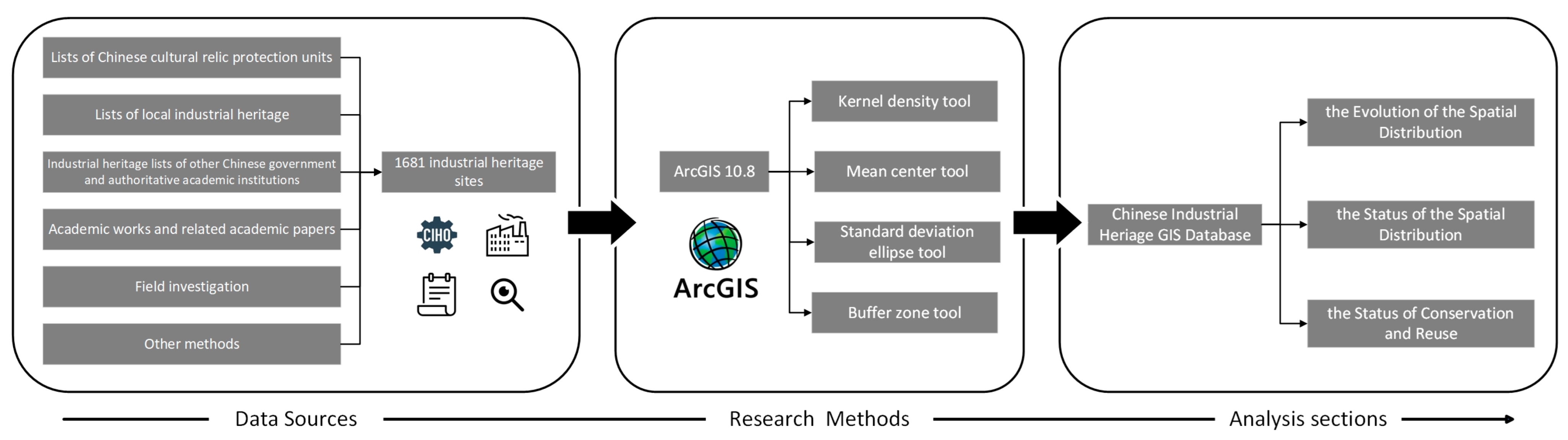 Buildings 14 01065 g001