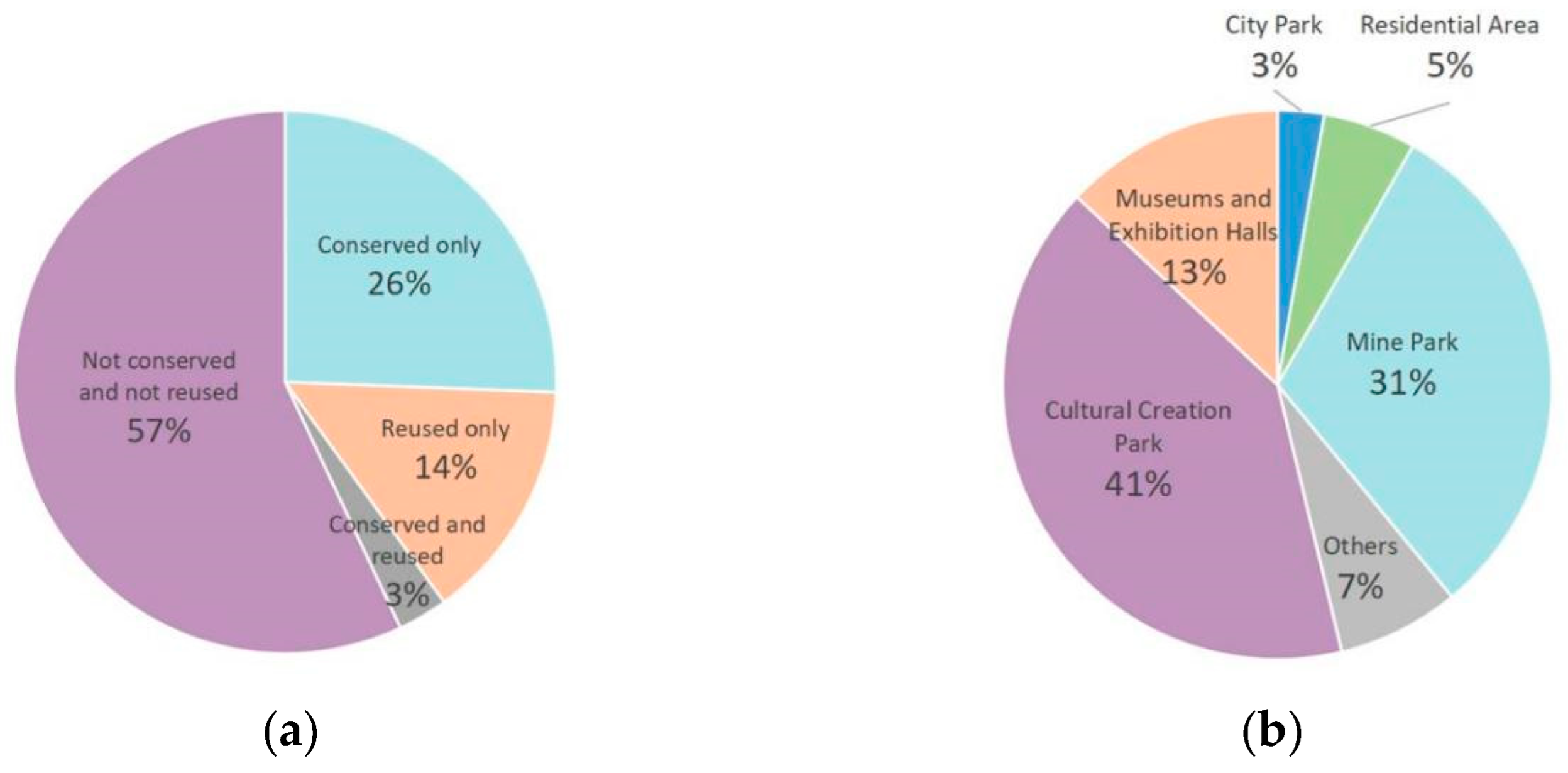 Buildings 14 01065 g010