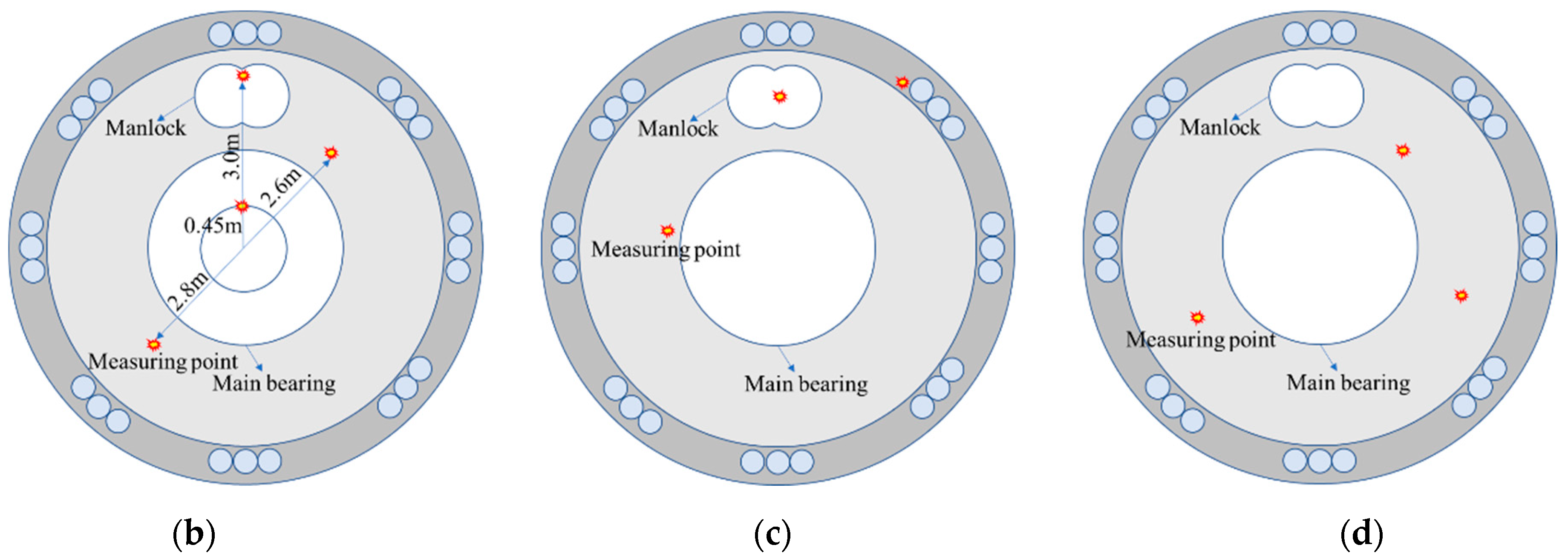Buildings 14 01066 g007b