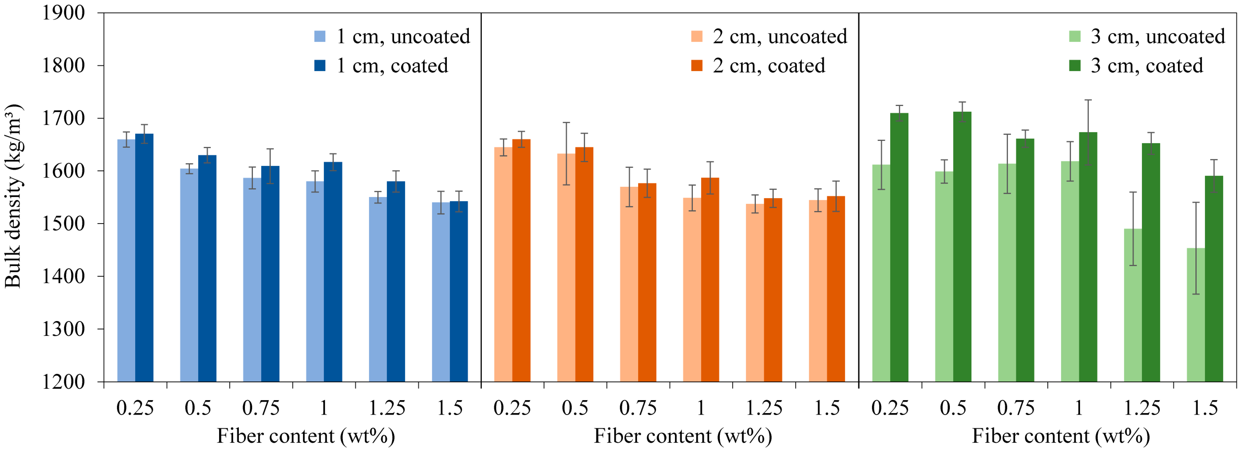 Buildings 14 01067 g004