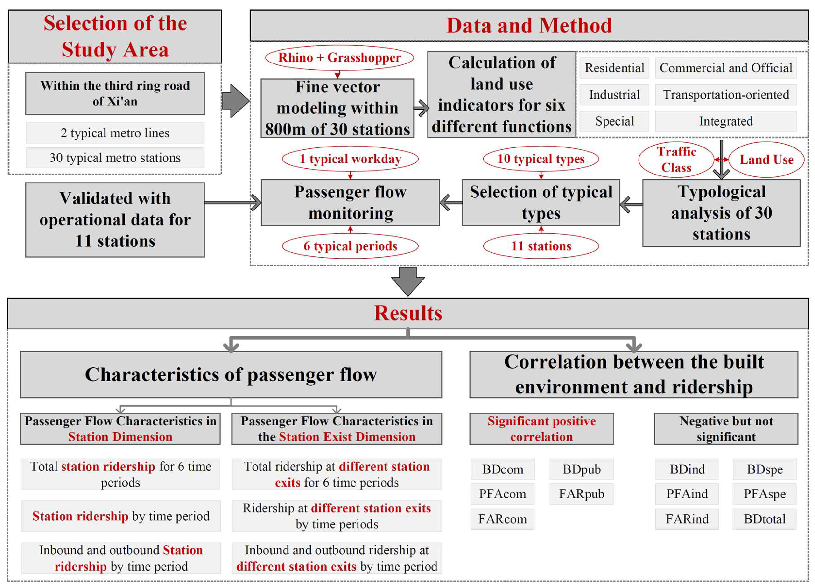 Buildings 14 01068 g002