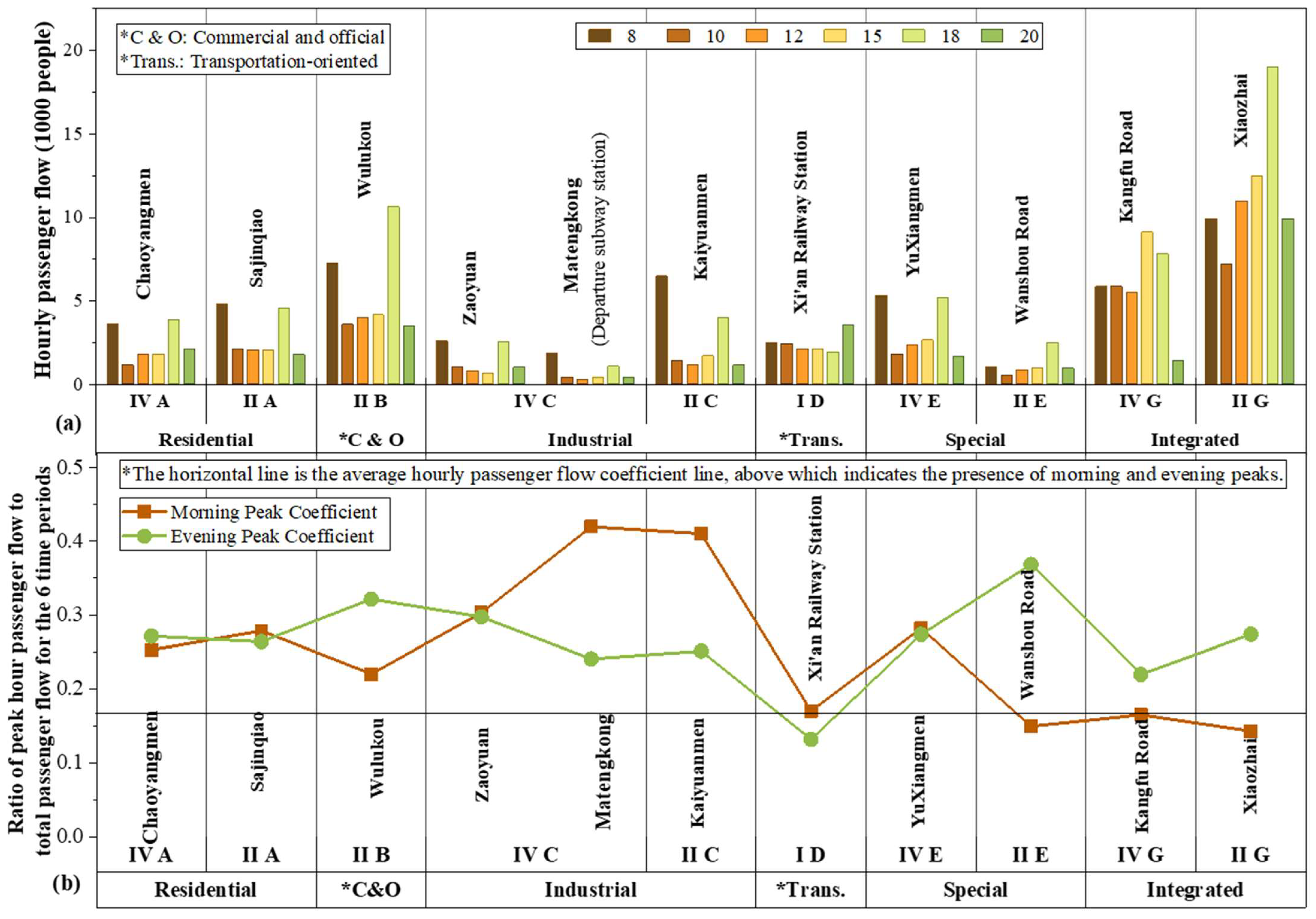 Buildings 14 01068 g009