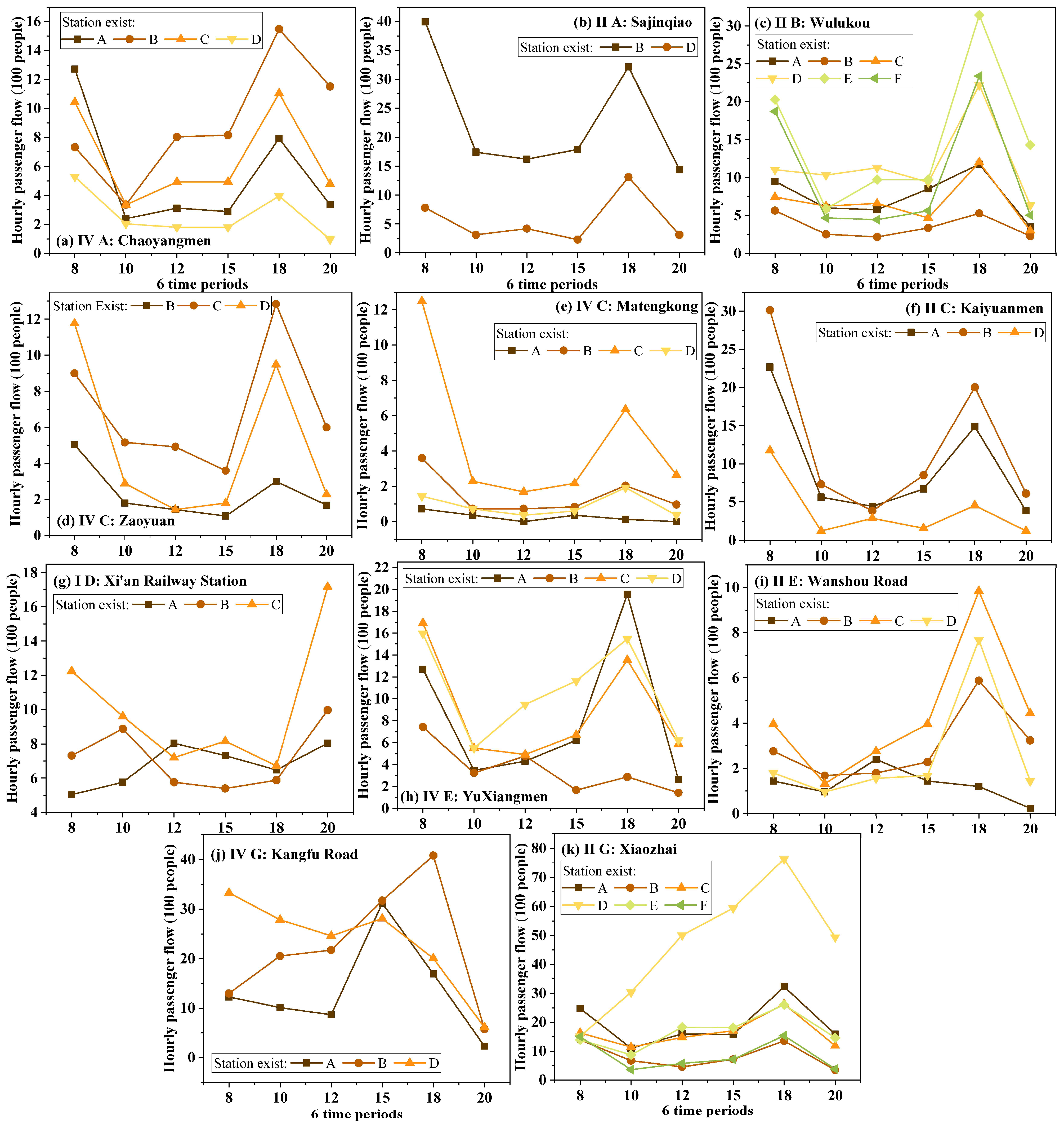 Buildings 14 01068 g012