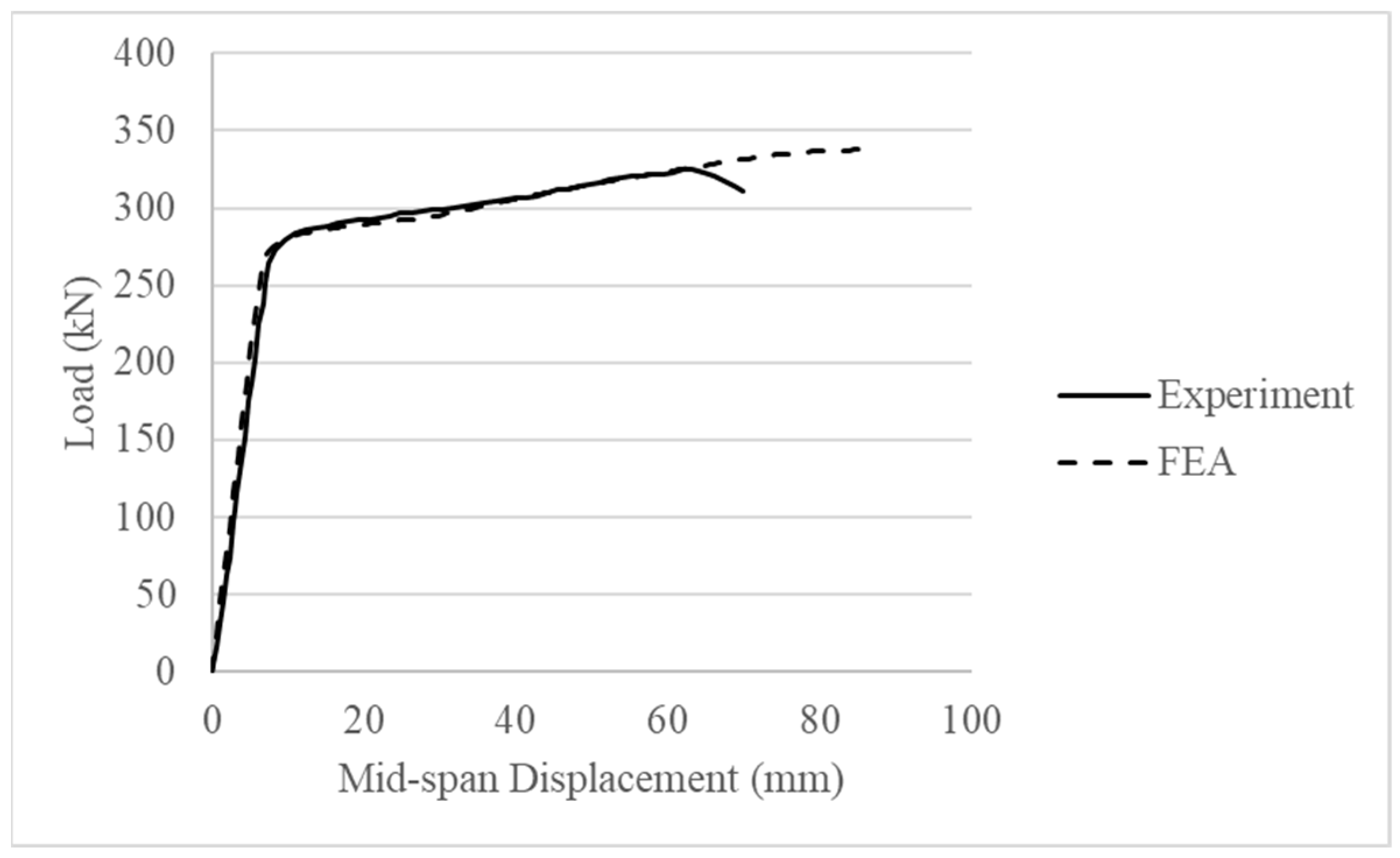 Buildings 14 01069 g005