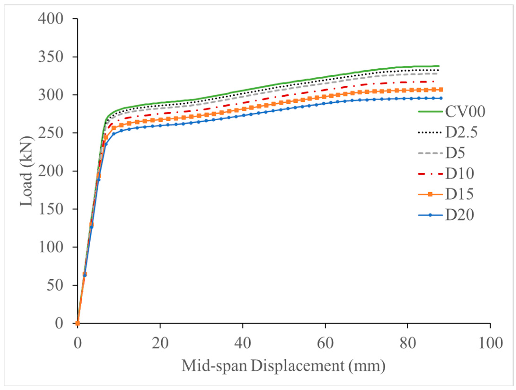 Buildings 14 01069 g009