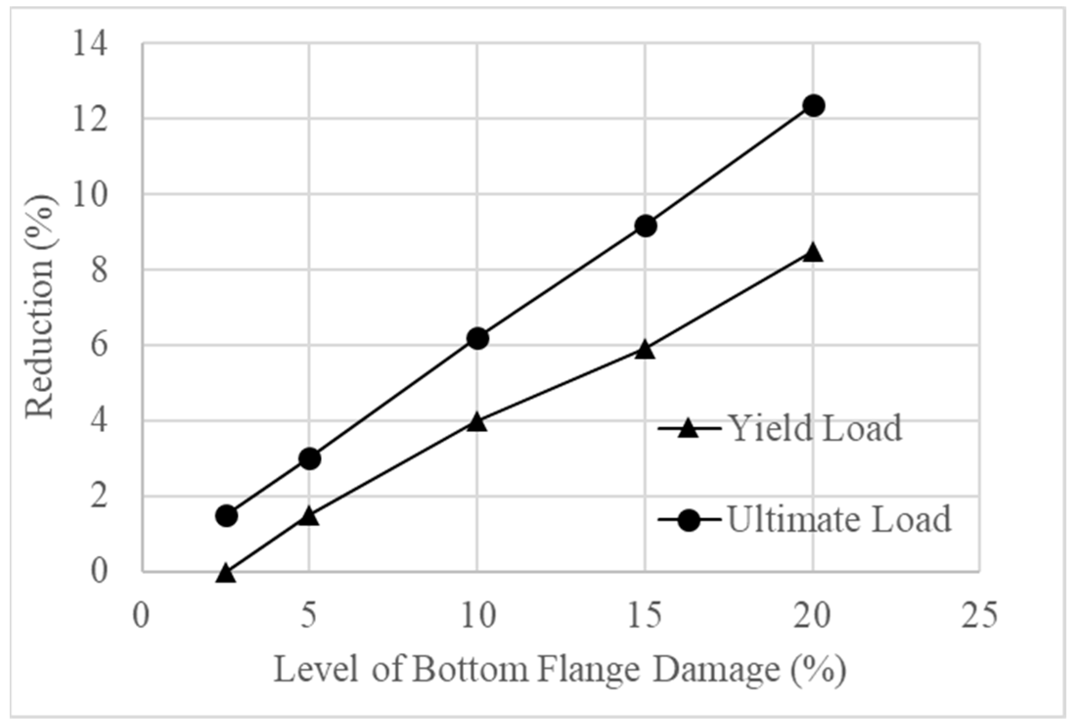 Buildings 14 01069 g010