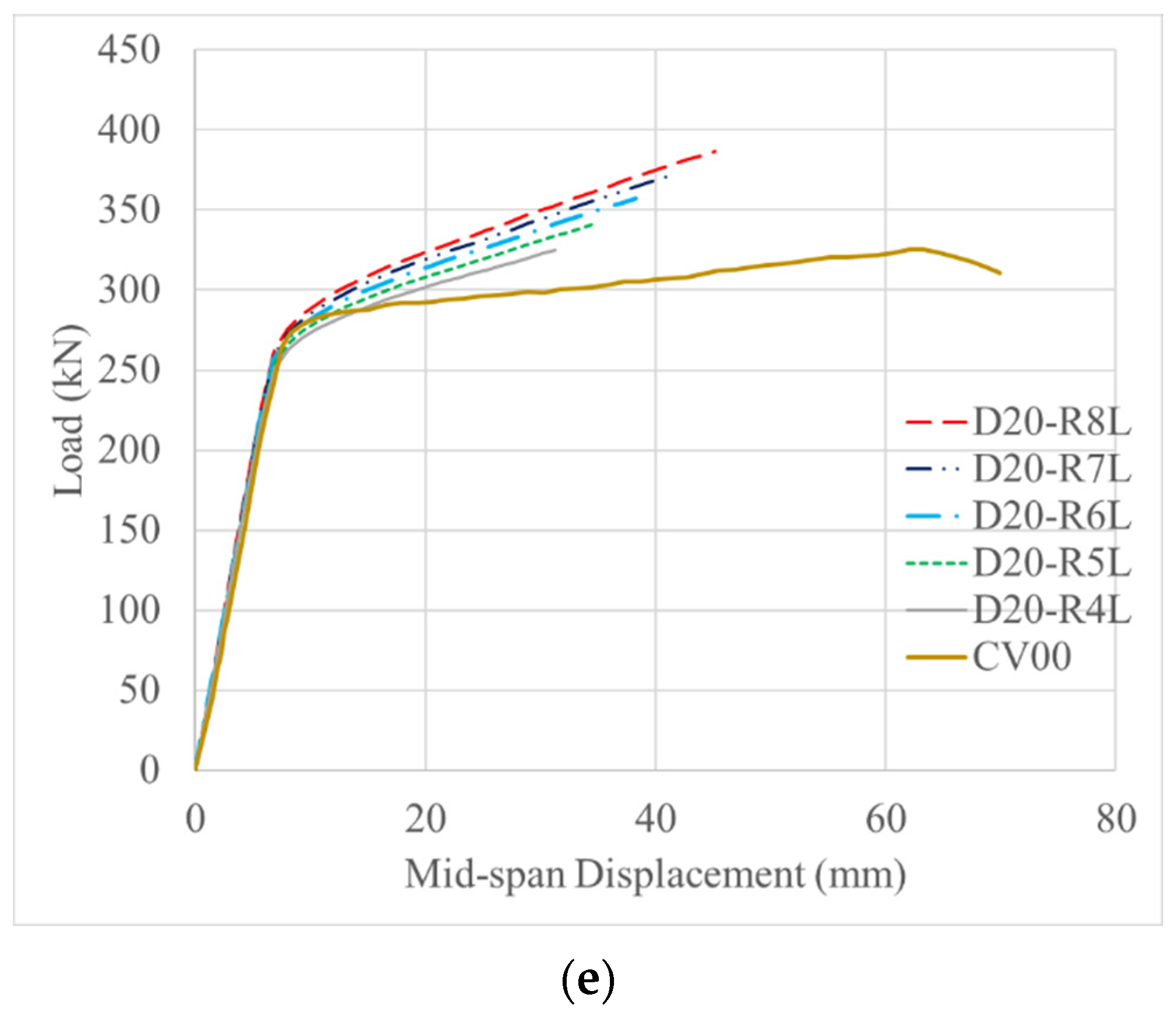 Buildings 14 01069 g012b