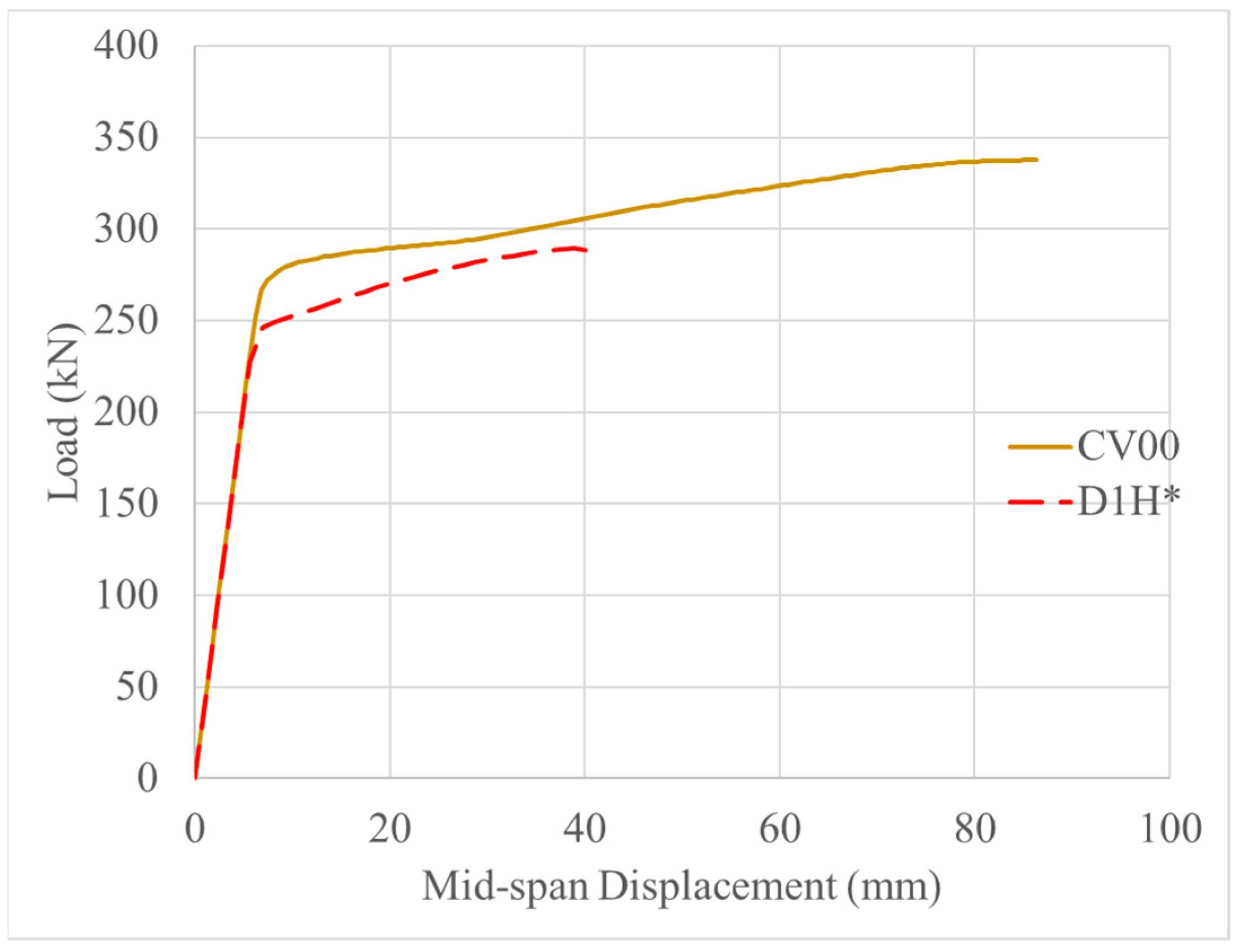 Buildings 14 01069 g017