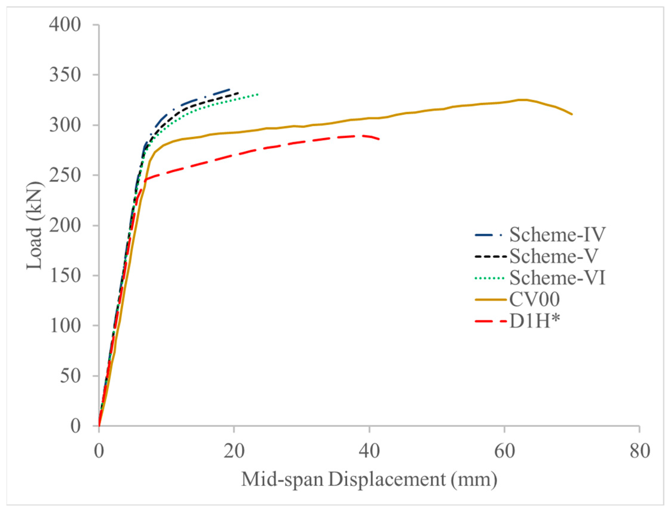 Buildings 14 01069 g027