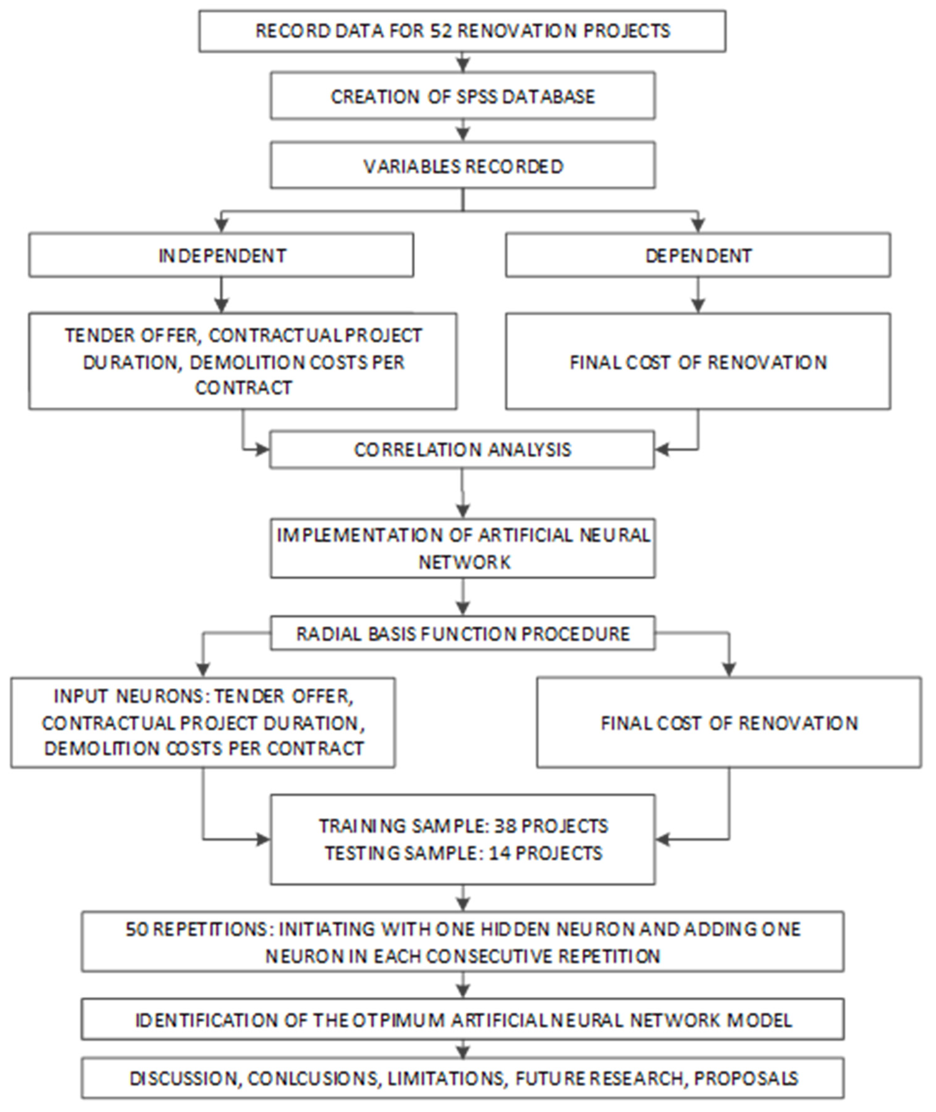 Buildings 14 01072 g002