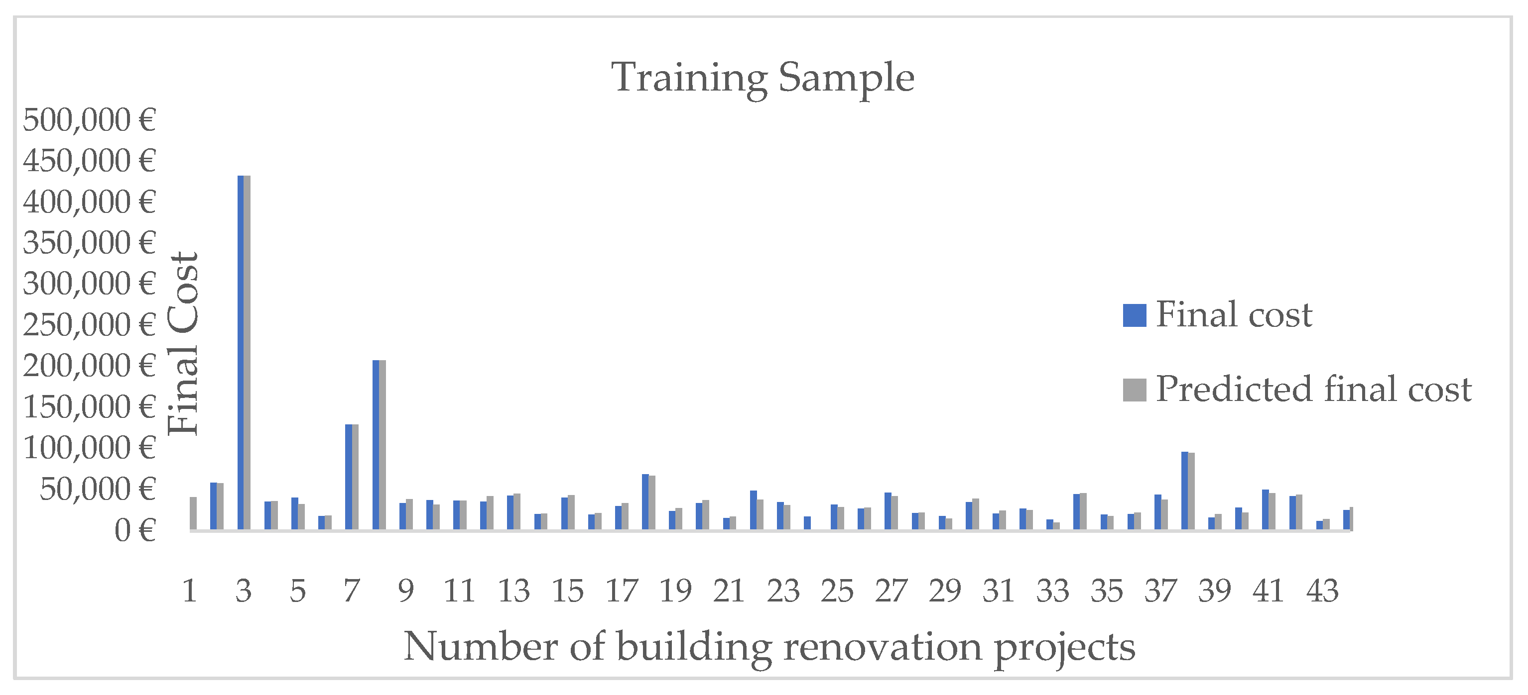 Buildings 14 01072 g003