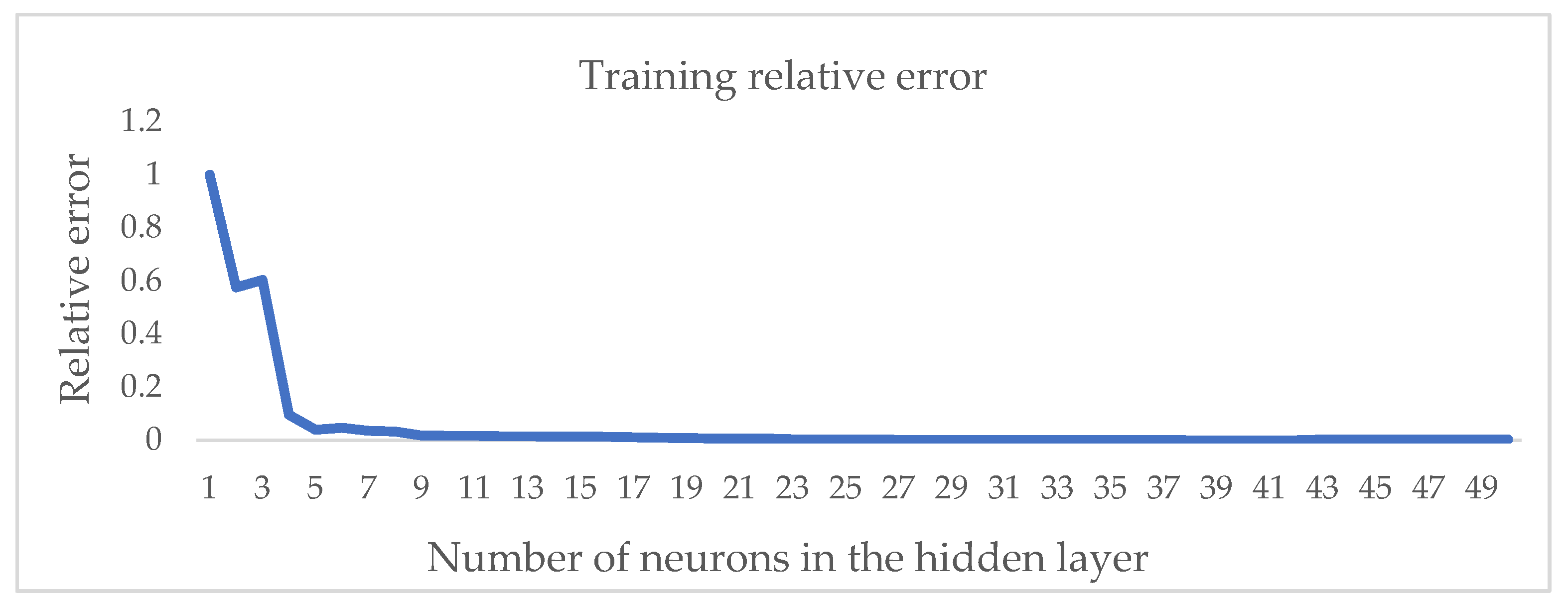 Buildings 14 01072 g005