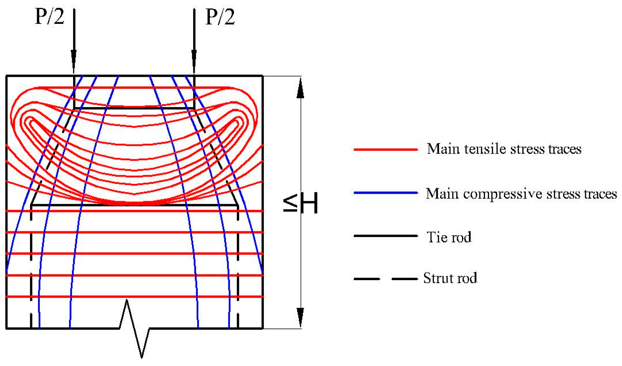 Buildings 14 01073 g006