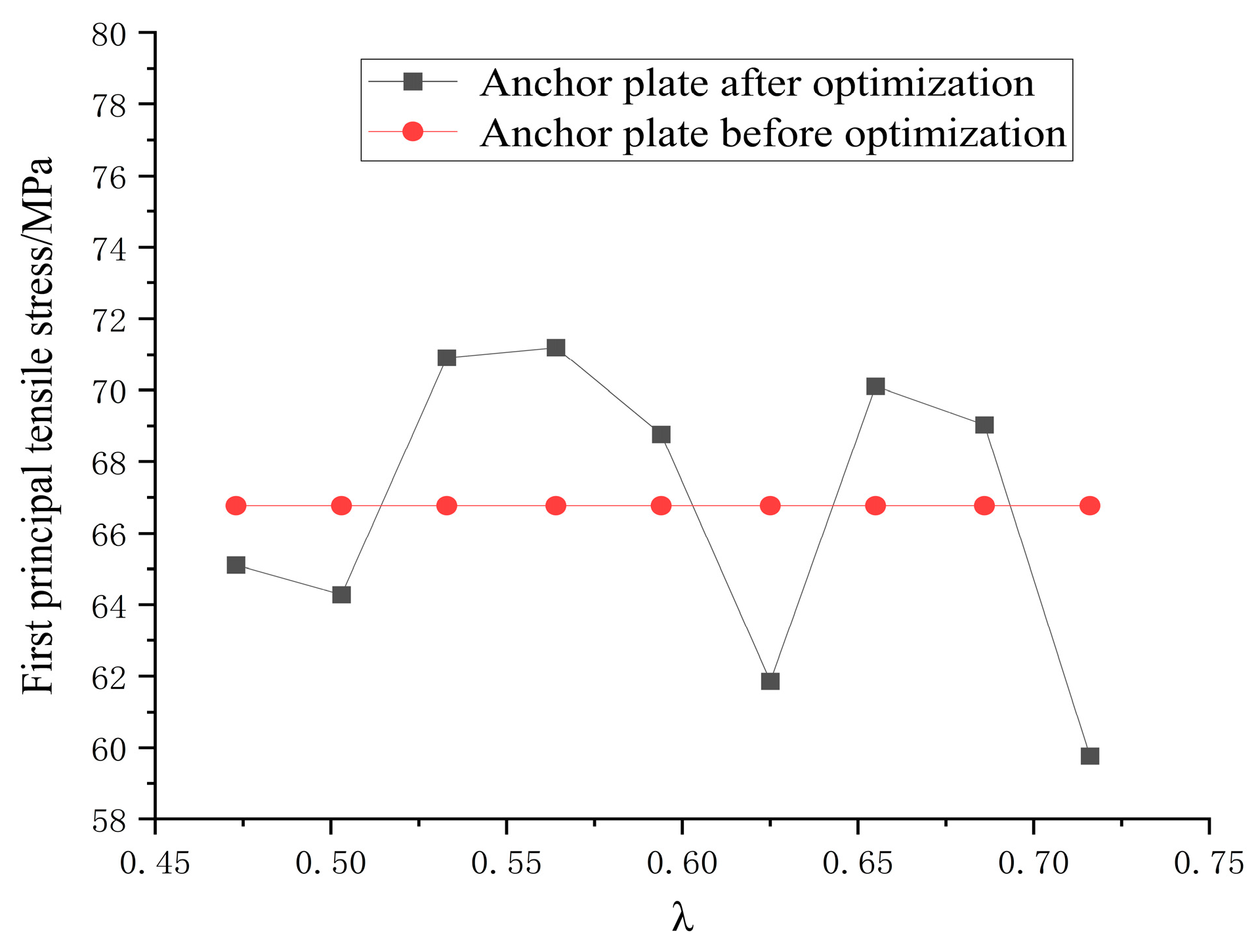 Buildings 14 01073 g010