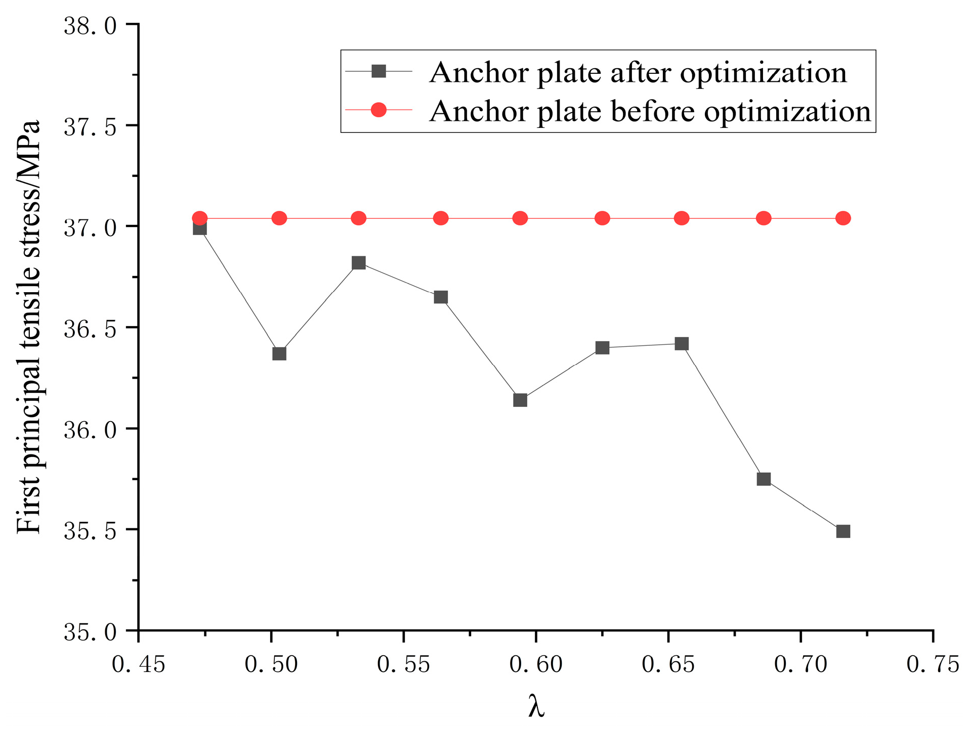 Buildings 14 01073 g012
