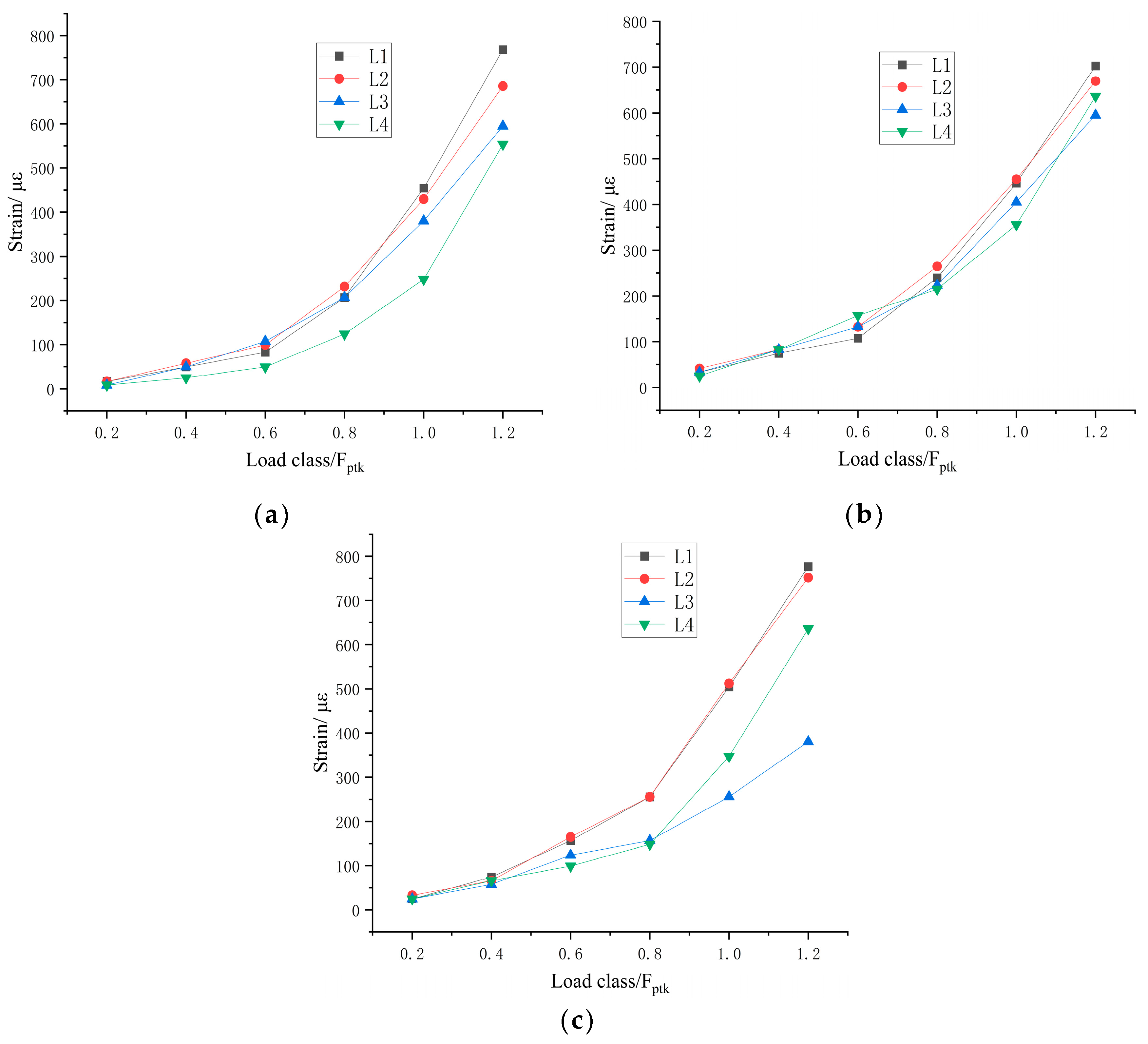 Buildings 14 01073 g027