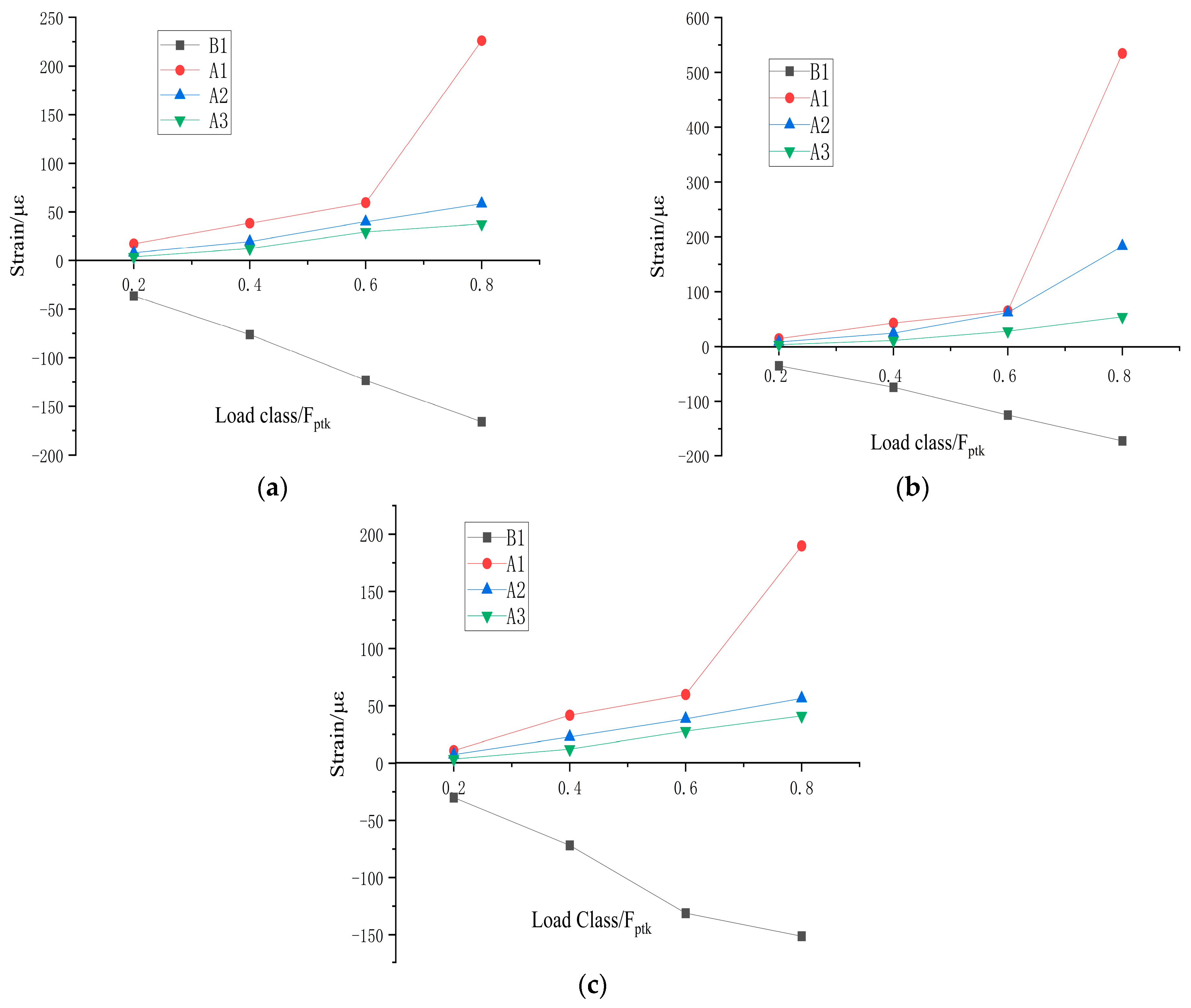 Buildings 14 01073 g028