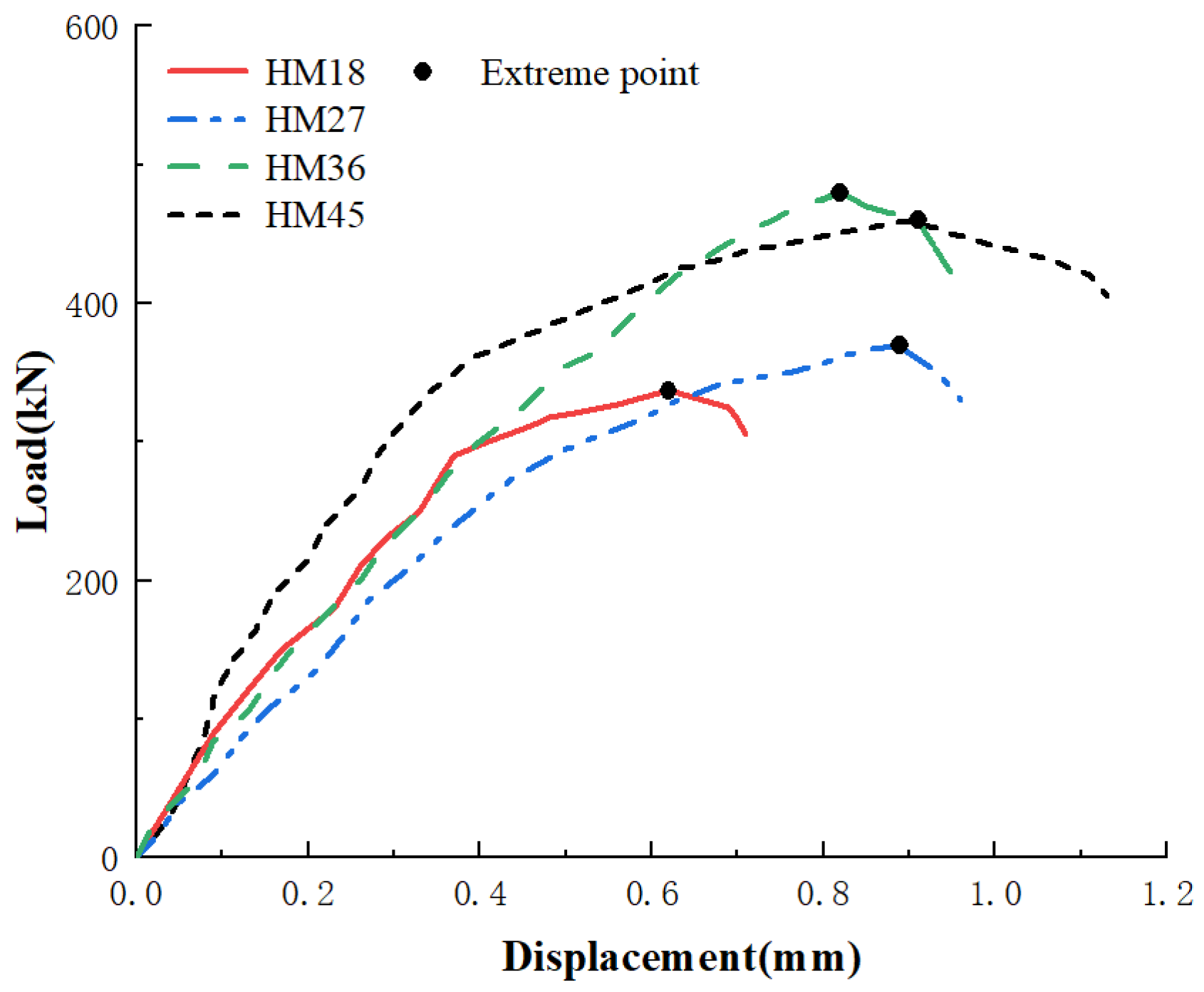 Buildings 14 01075 g005