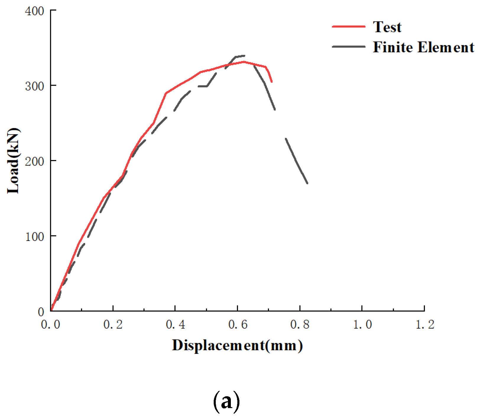 Buildings 14 01075 g012a