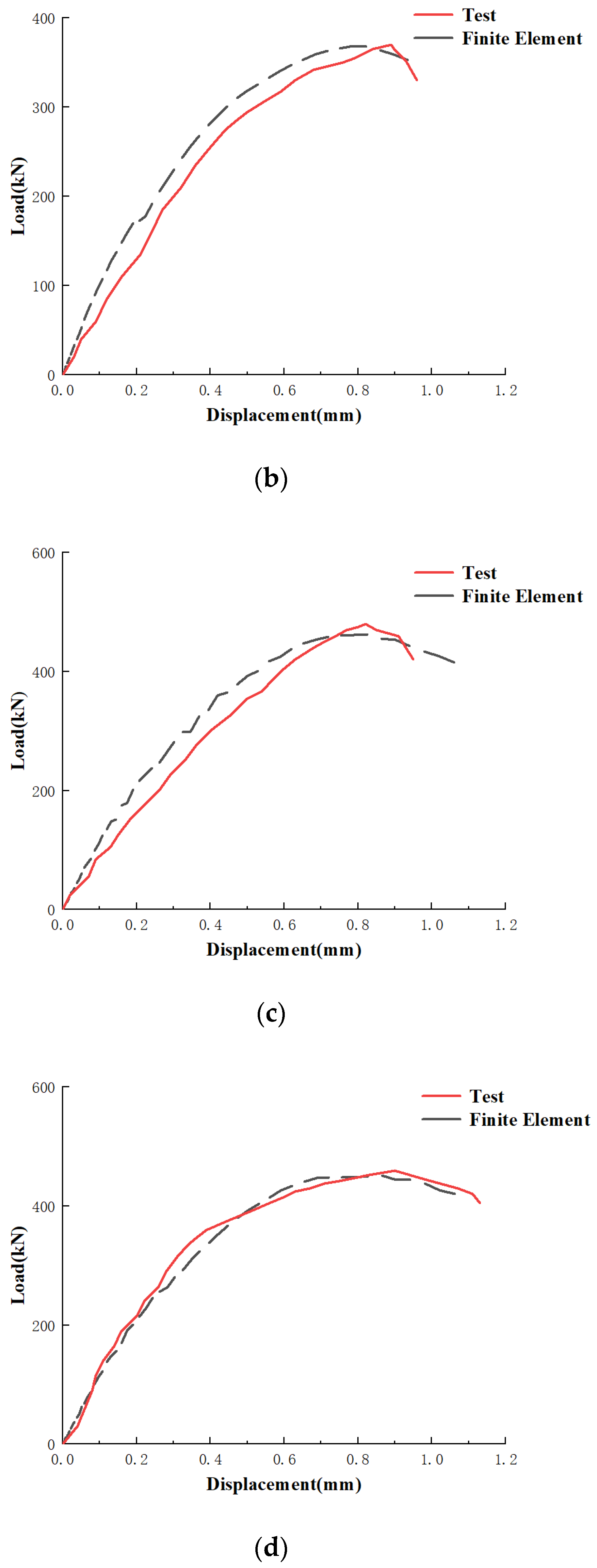 Buildings 14 01075 g012b