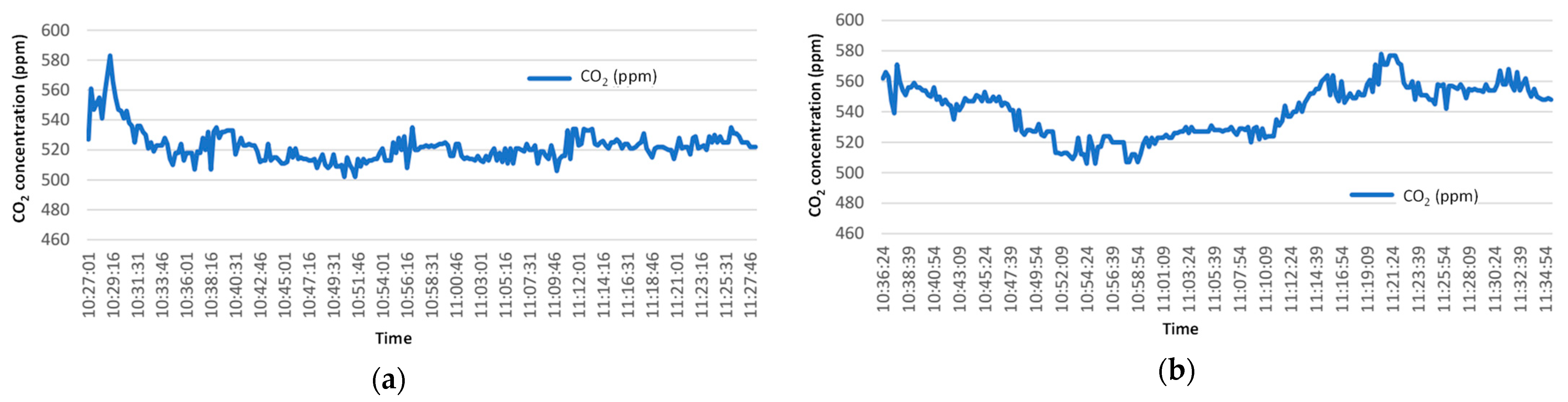 Buildings 14 01077 g009