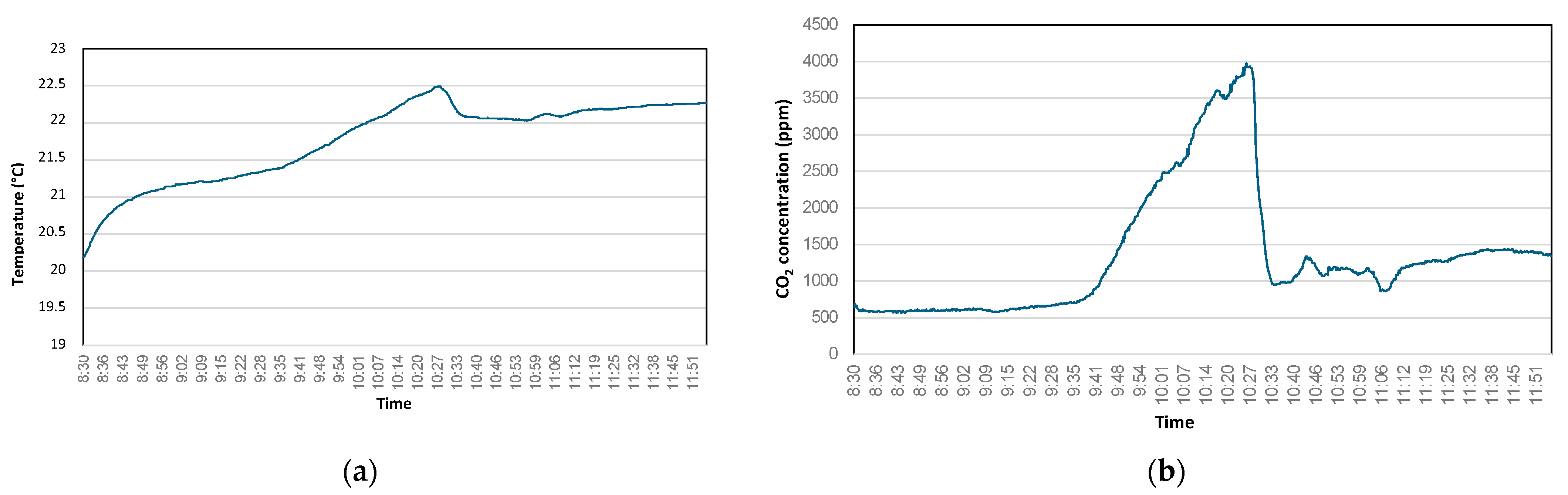Buildings 14 01077 g011