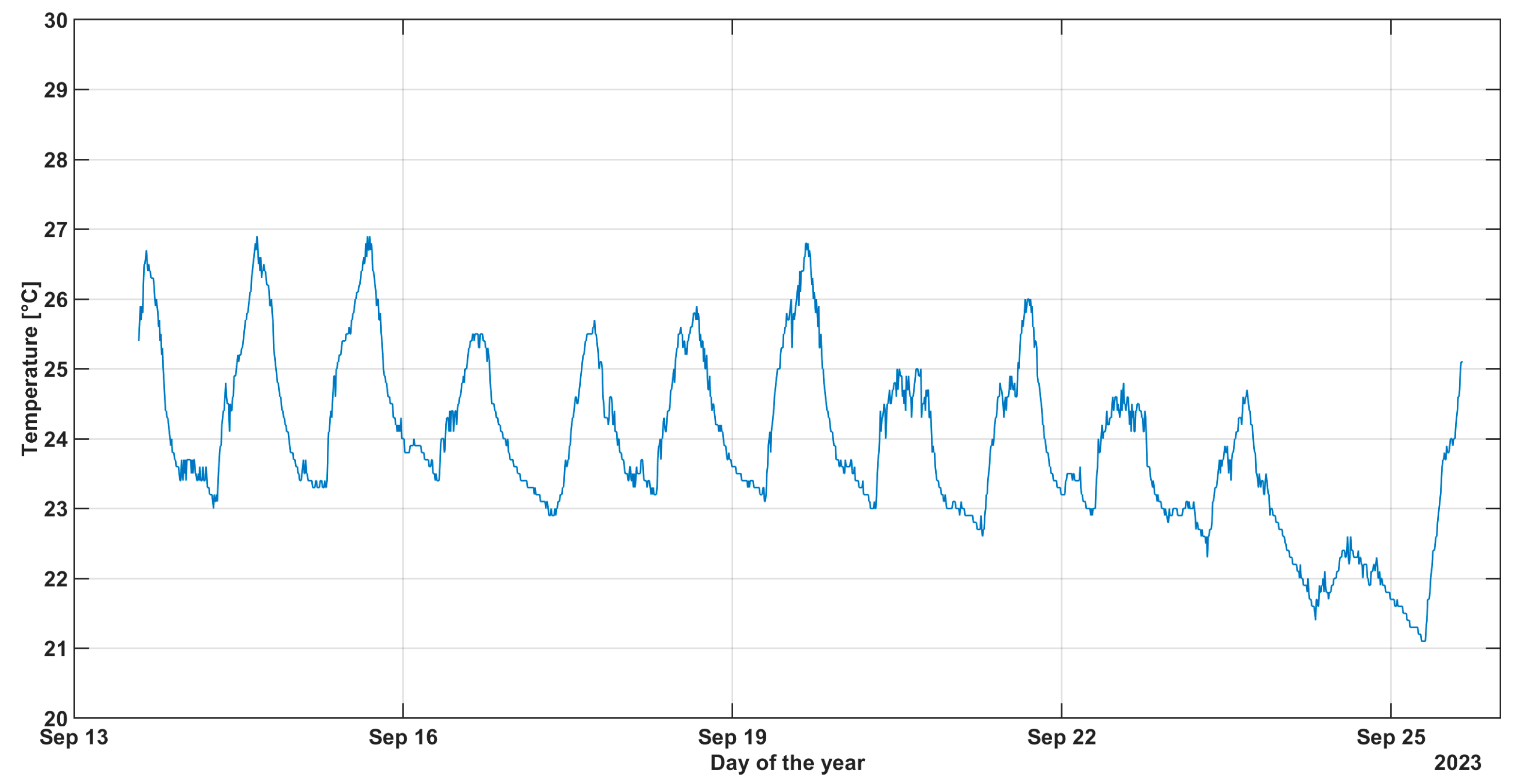 Buildings 14 01077 g012