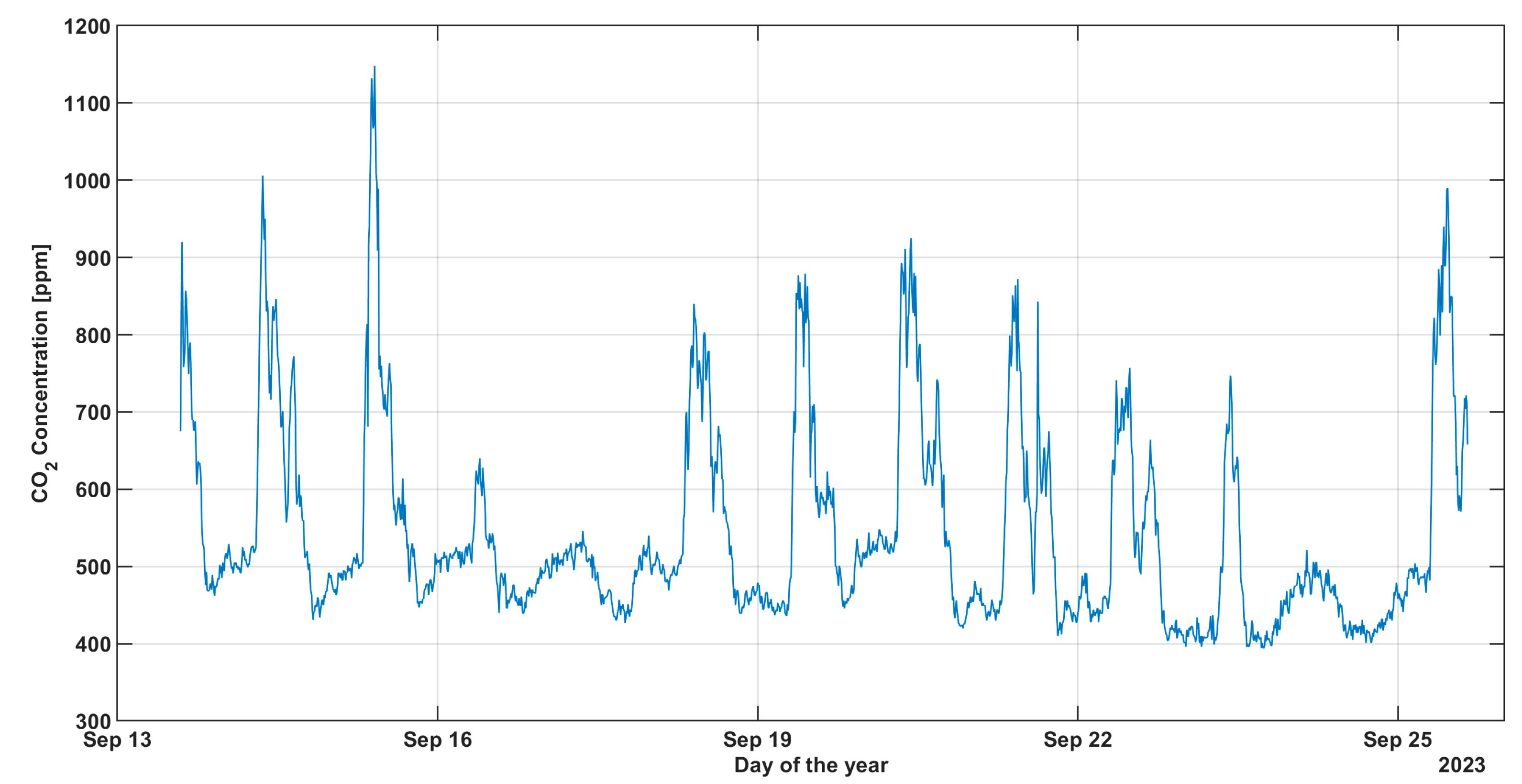 Buildings 14 01077 g013