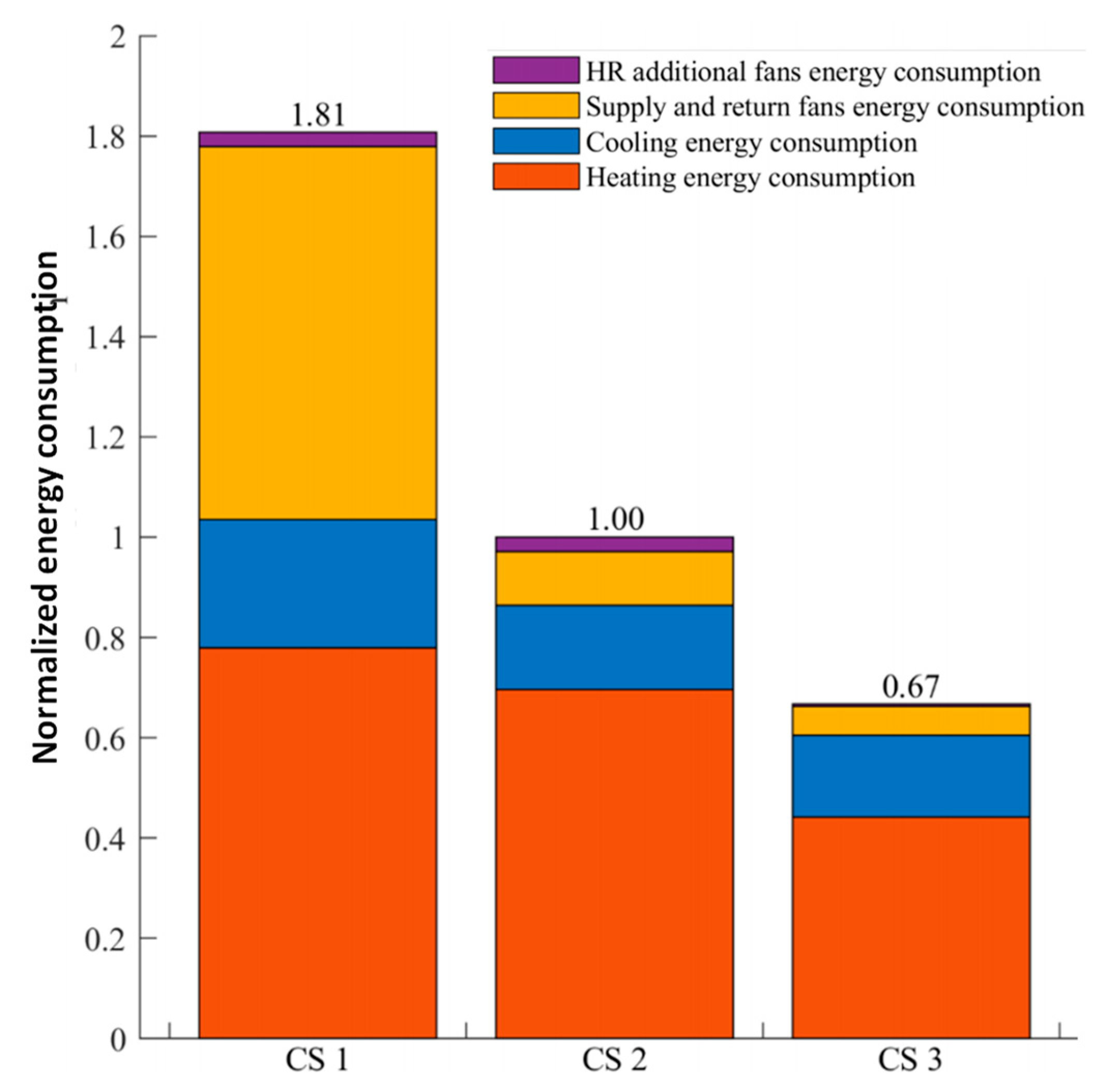 Buildings 14 01077 g015