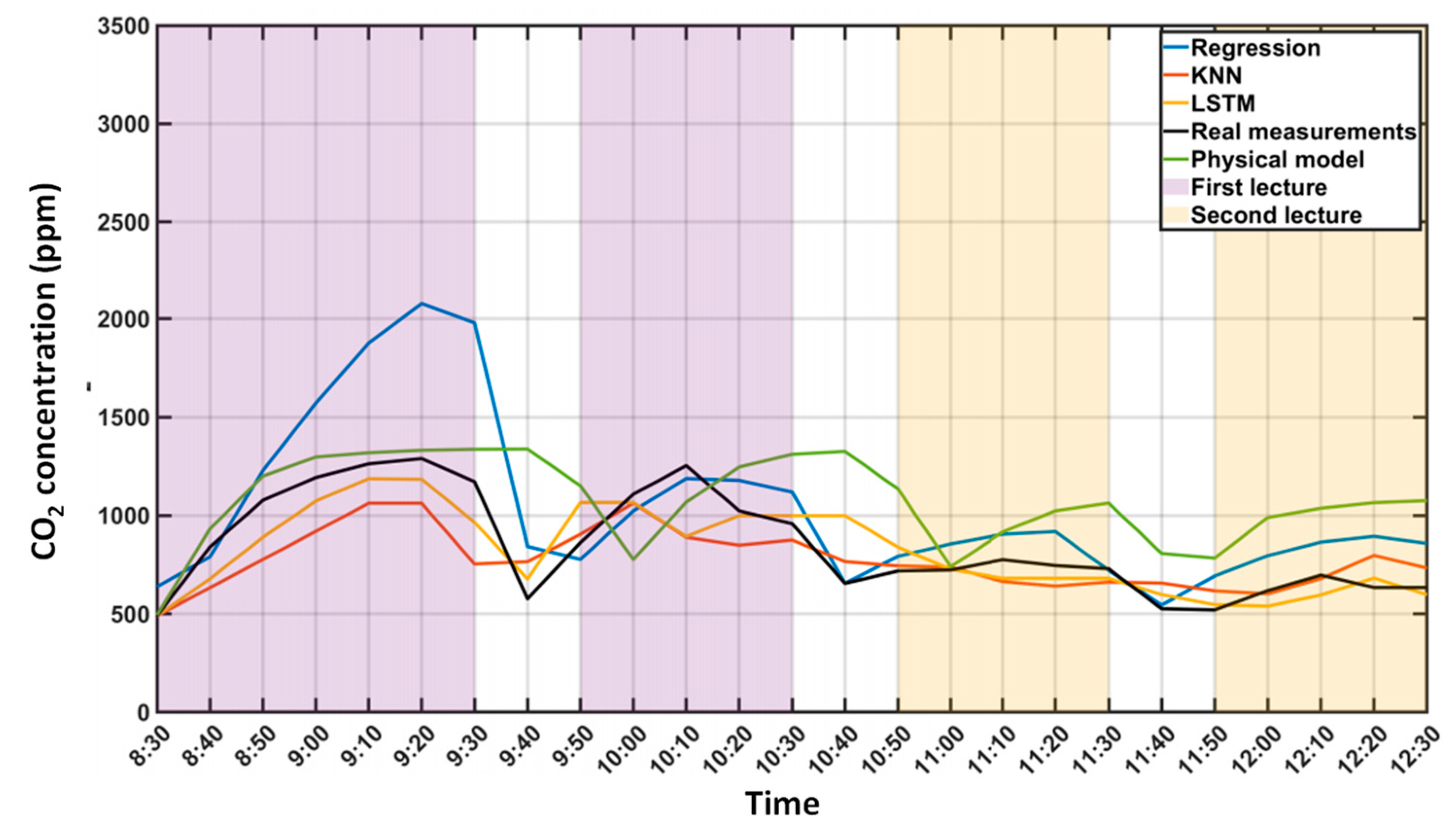Buildings 14 01077 g017
