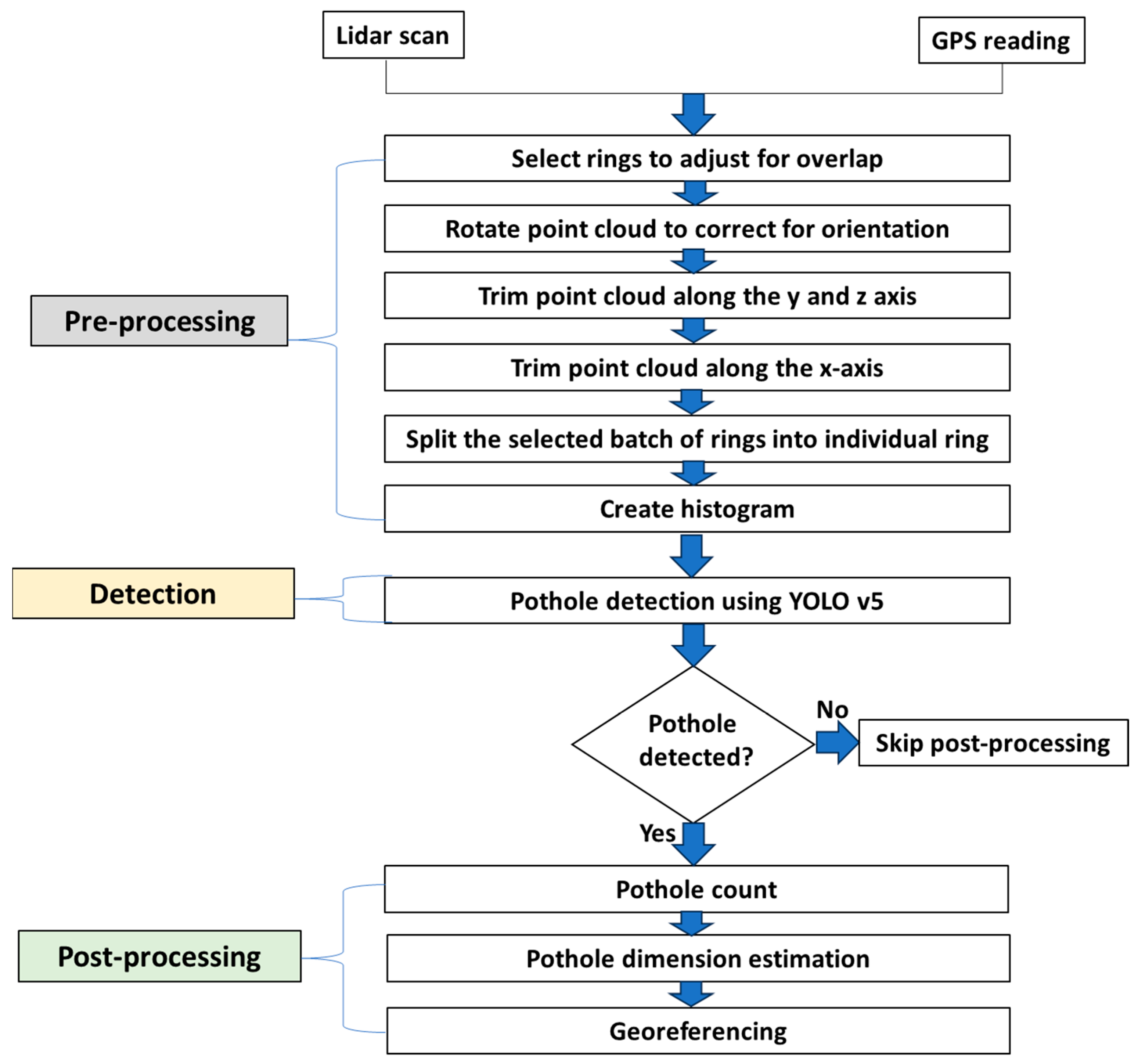 Buildings 14 01078 g003