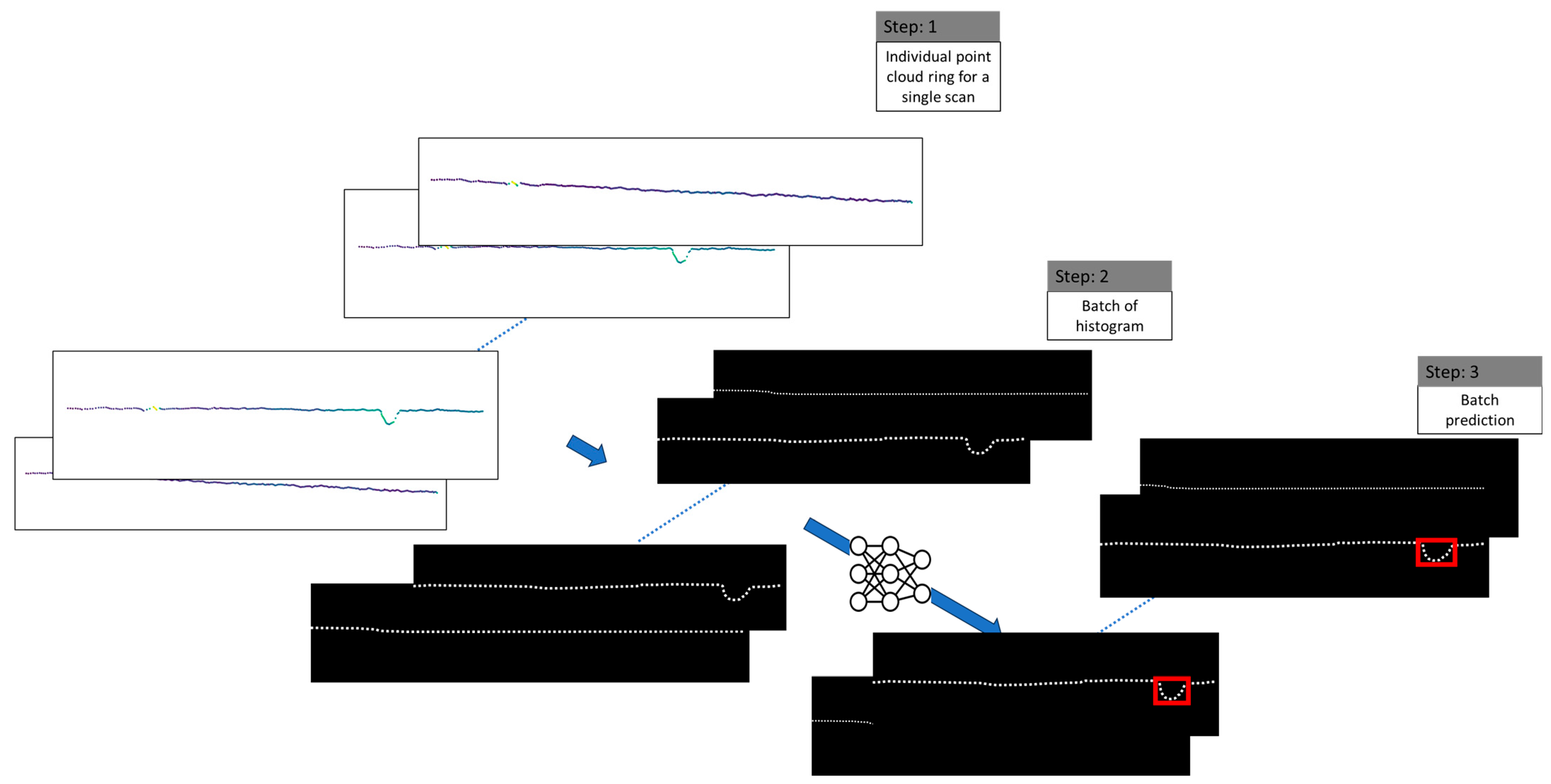 The Use of Lidar and Artificial Circuit Diagram