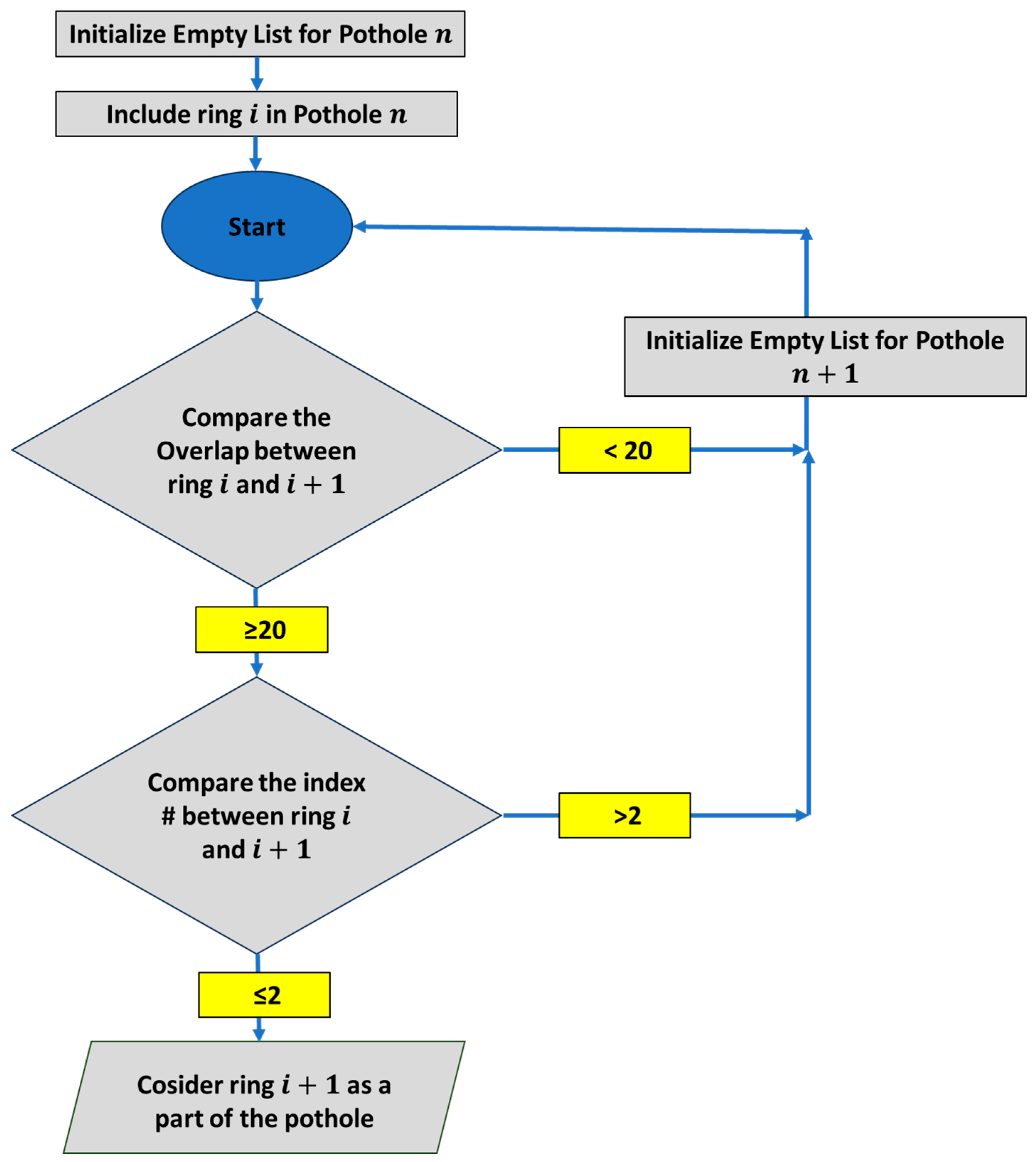 Buildings 14 01078 g010