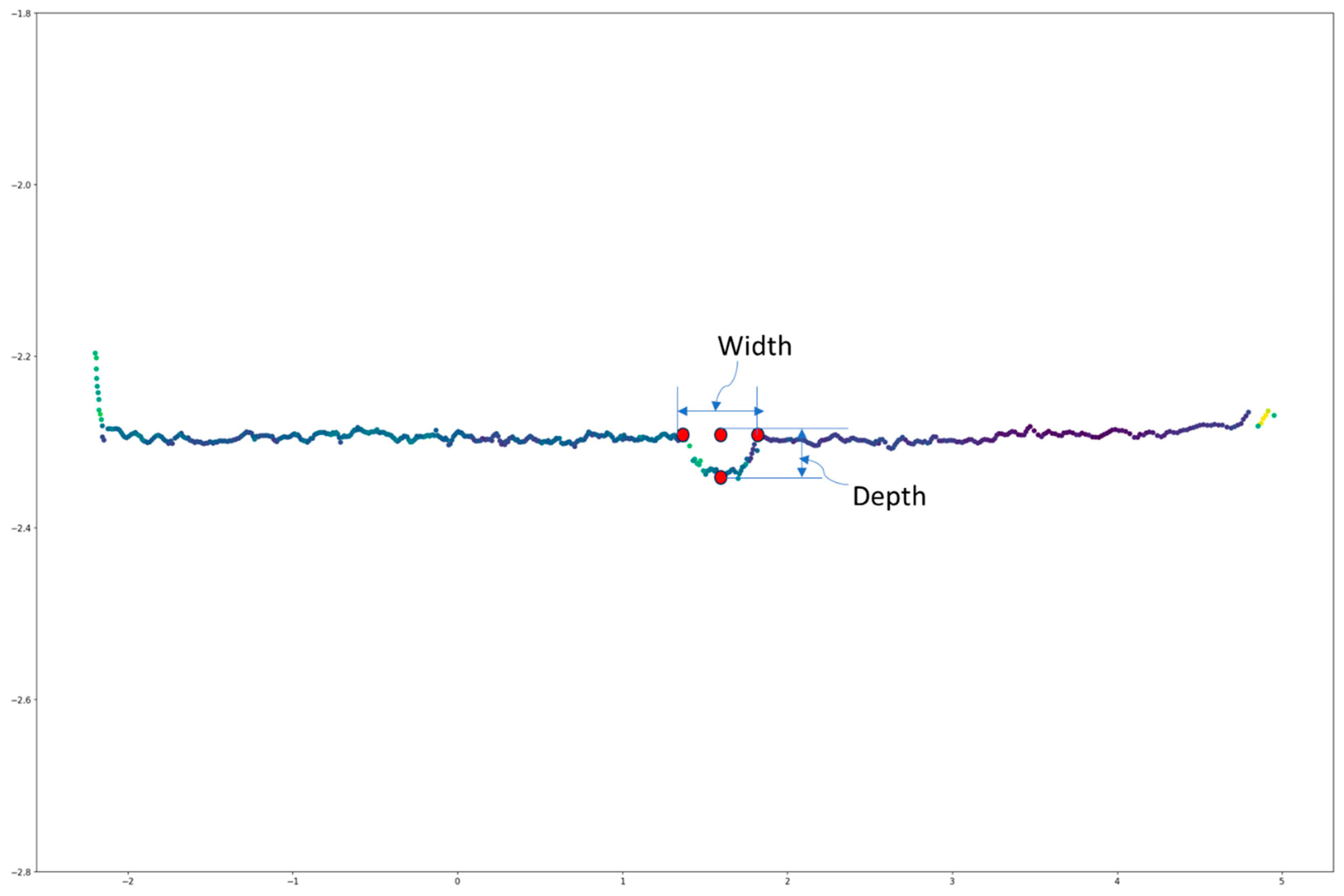 Buildings 14 01078 g012