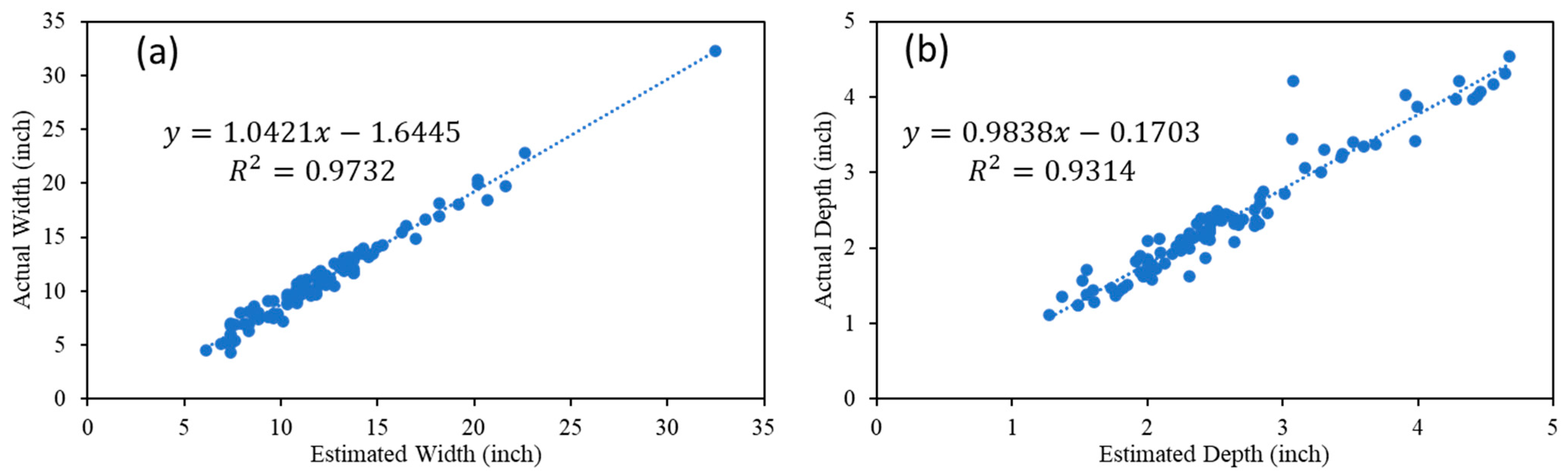 Buildings 14 01078 g013