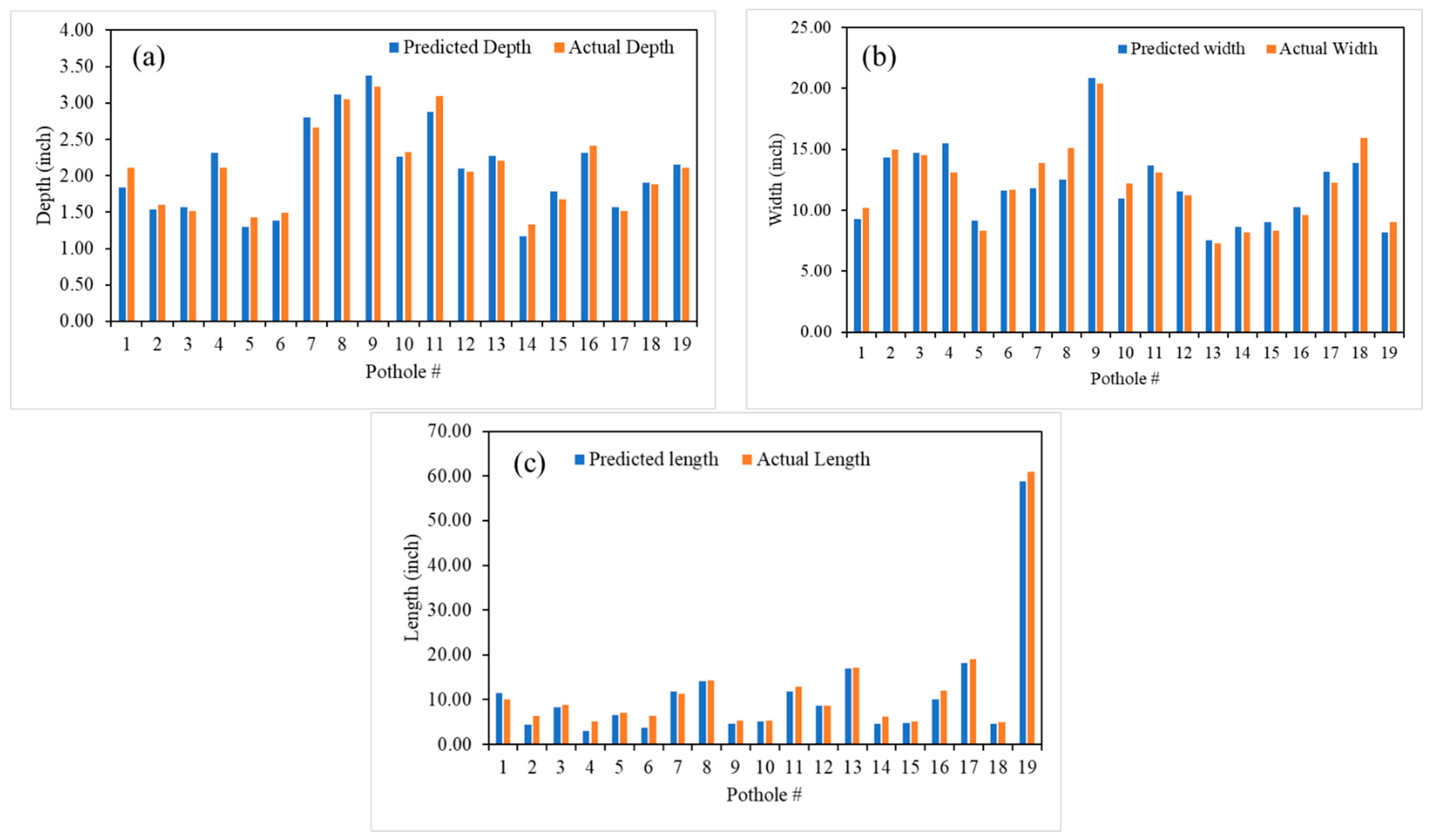 Buildings 14 01078 g022