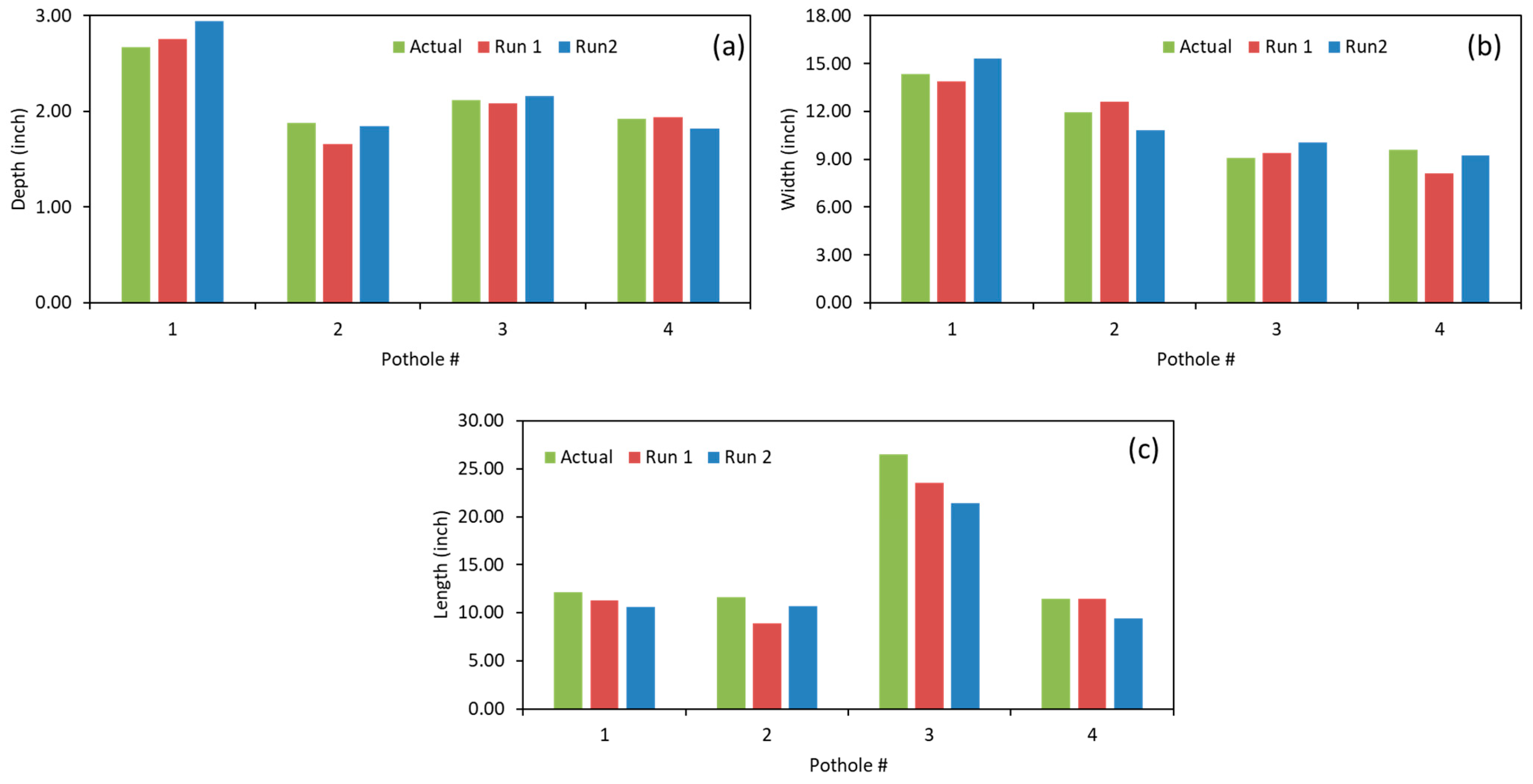 Buildings 14 01078 g024