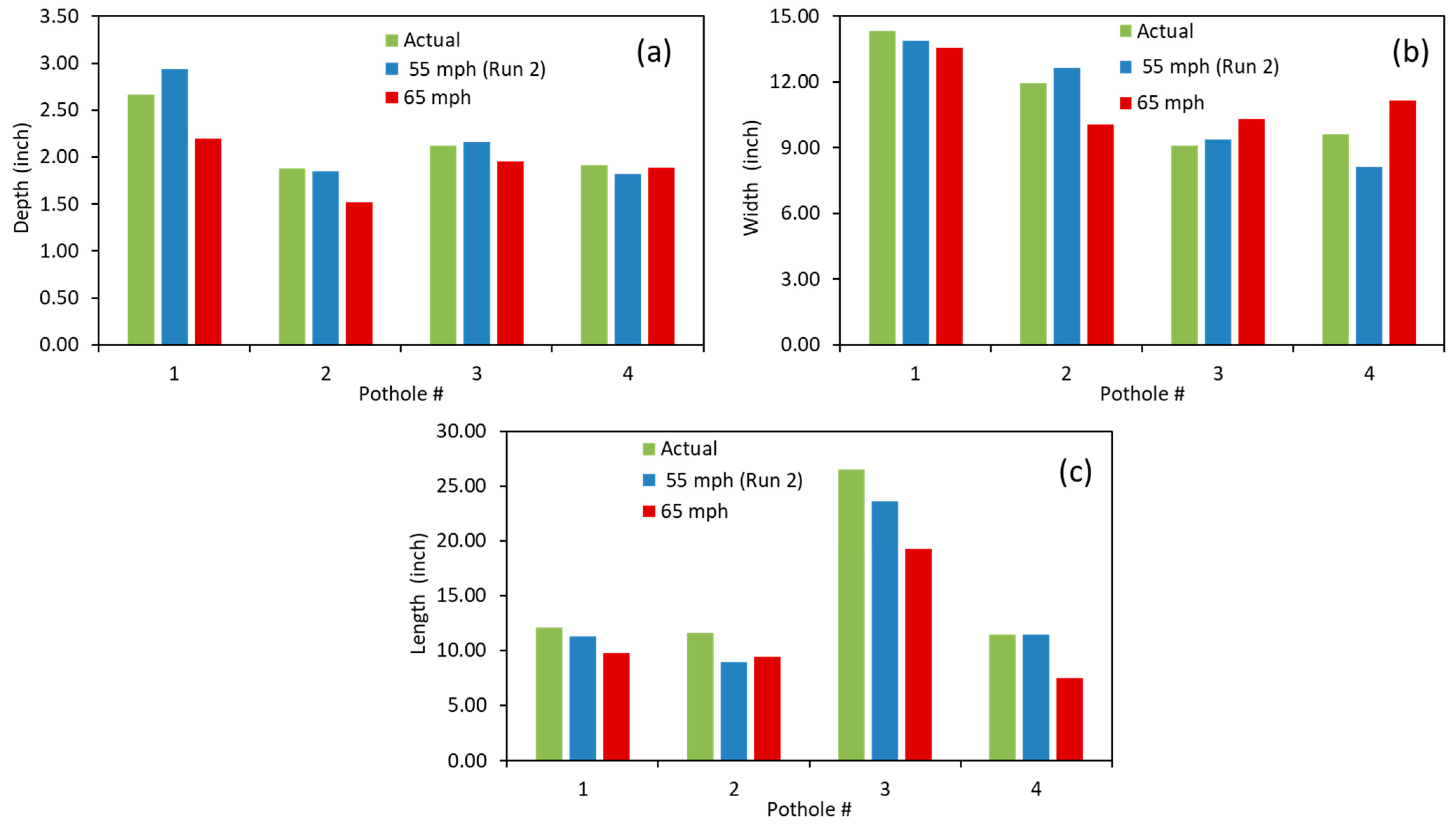 Buildings 14 01078 g025