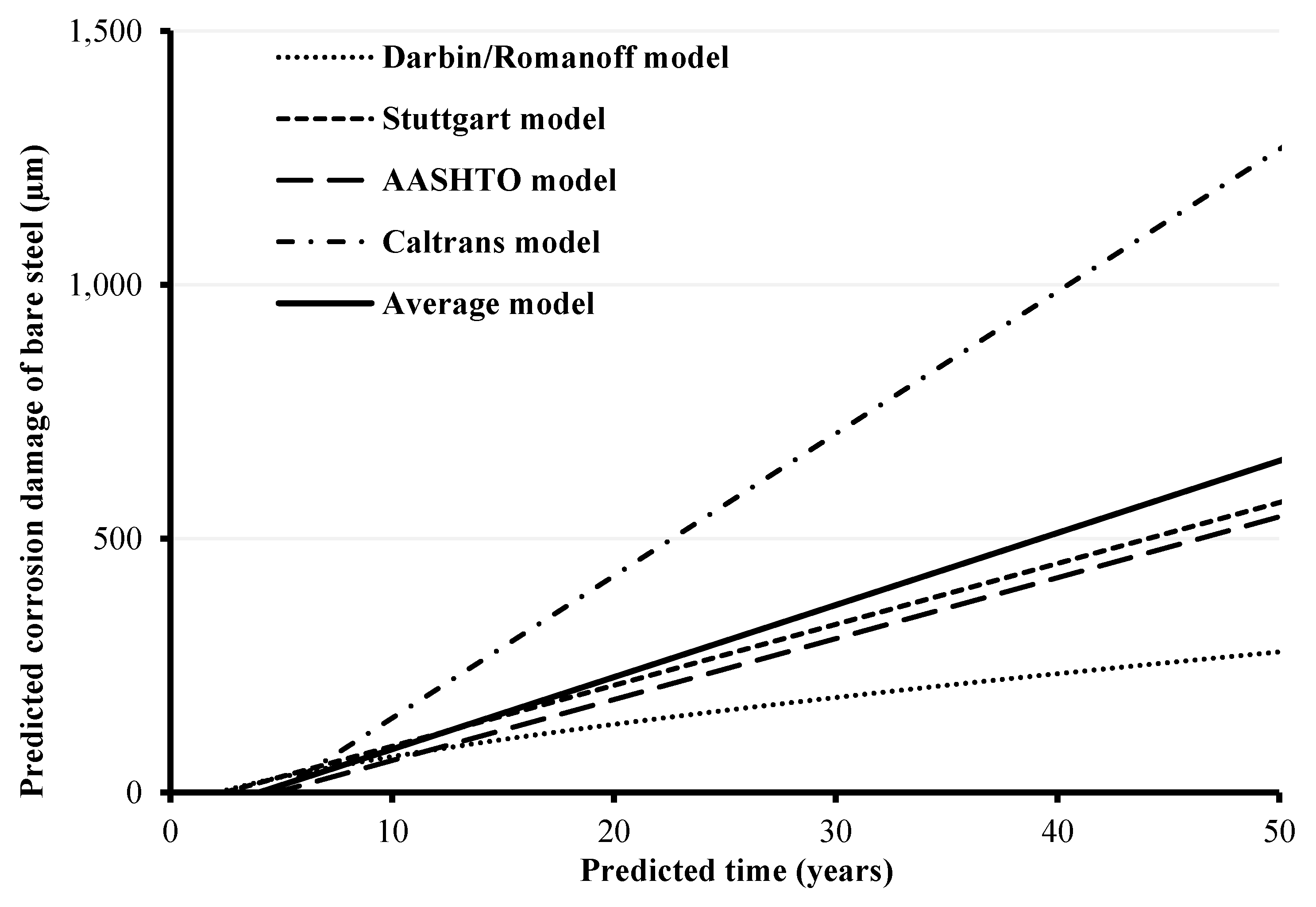 Buildings 14 01079 g011
