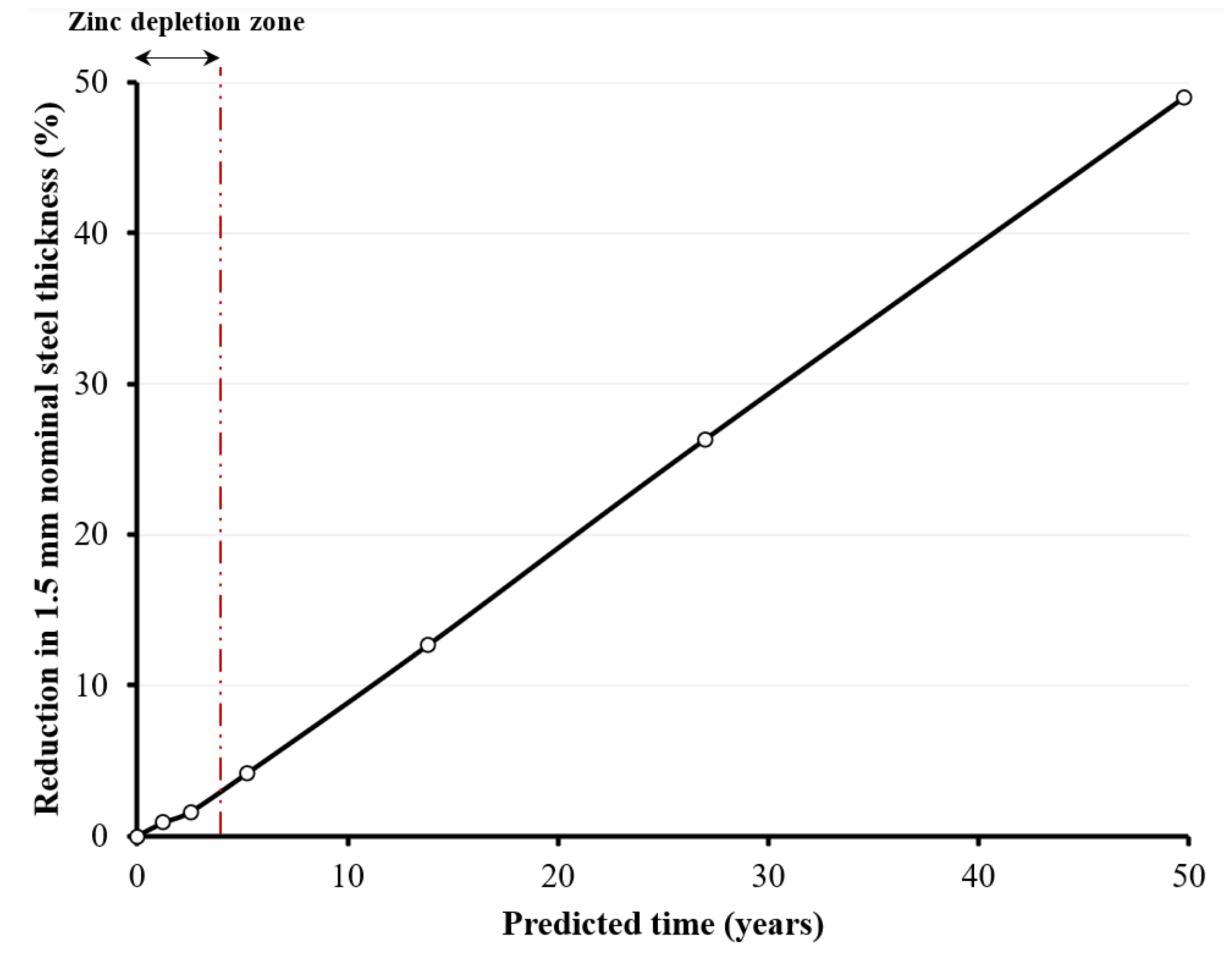 Buildings 14 01079 g012