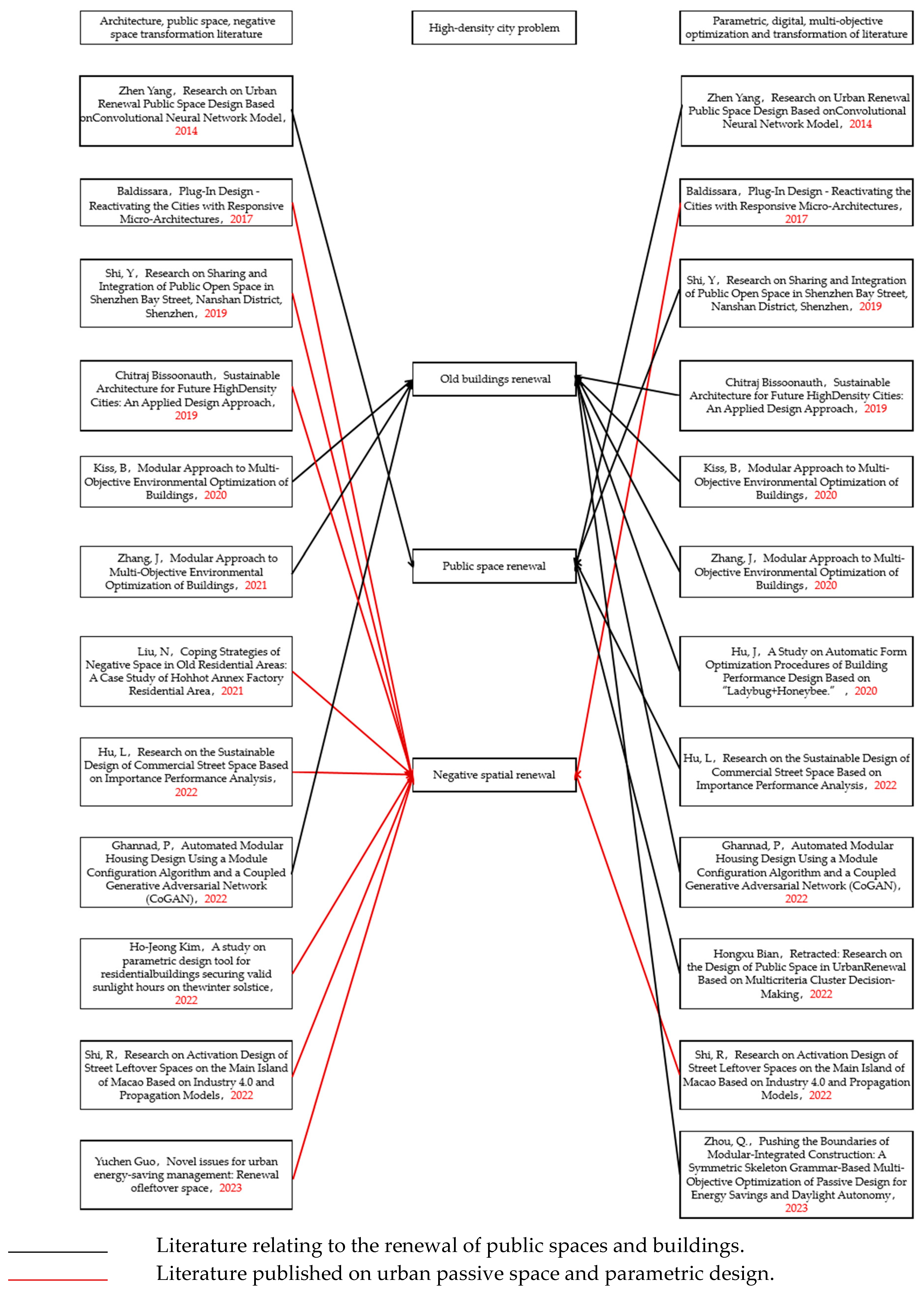 Buildings 14 01081 g001