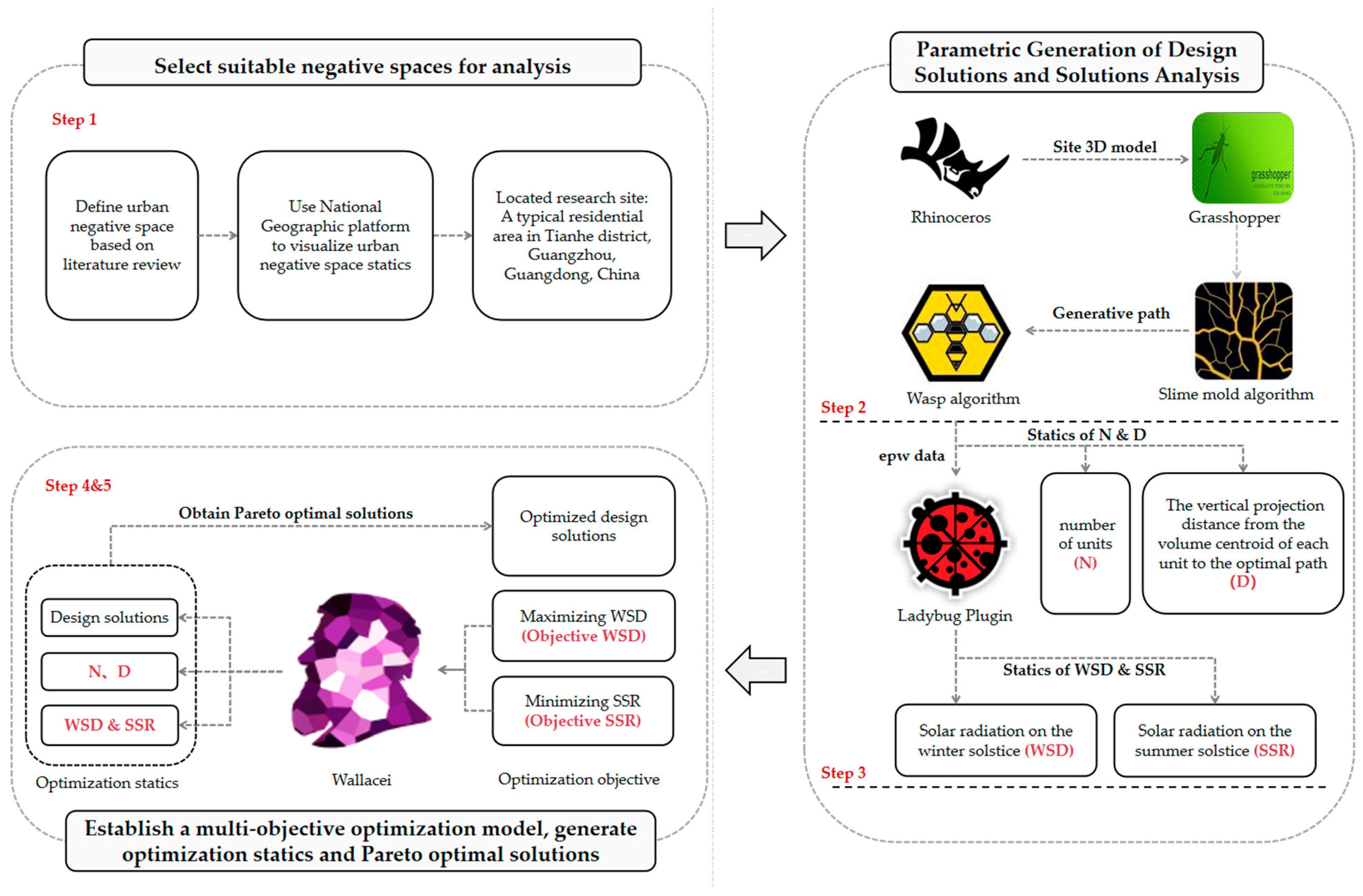 Buildings 14 01081 g002