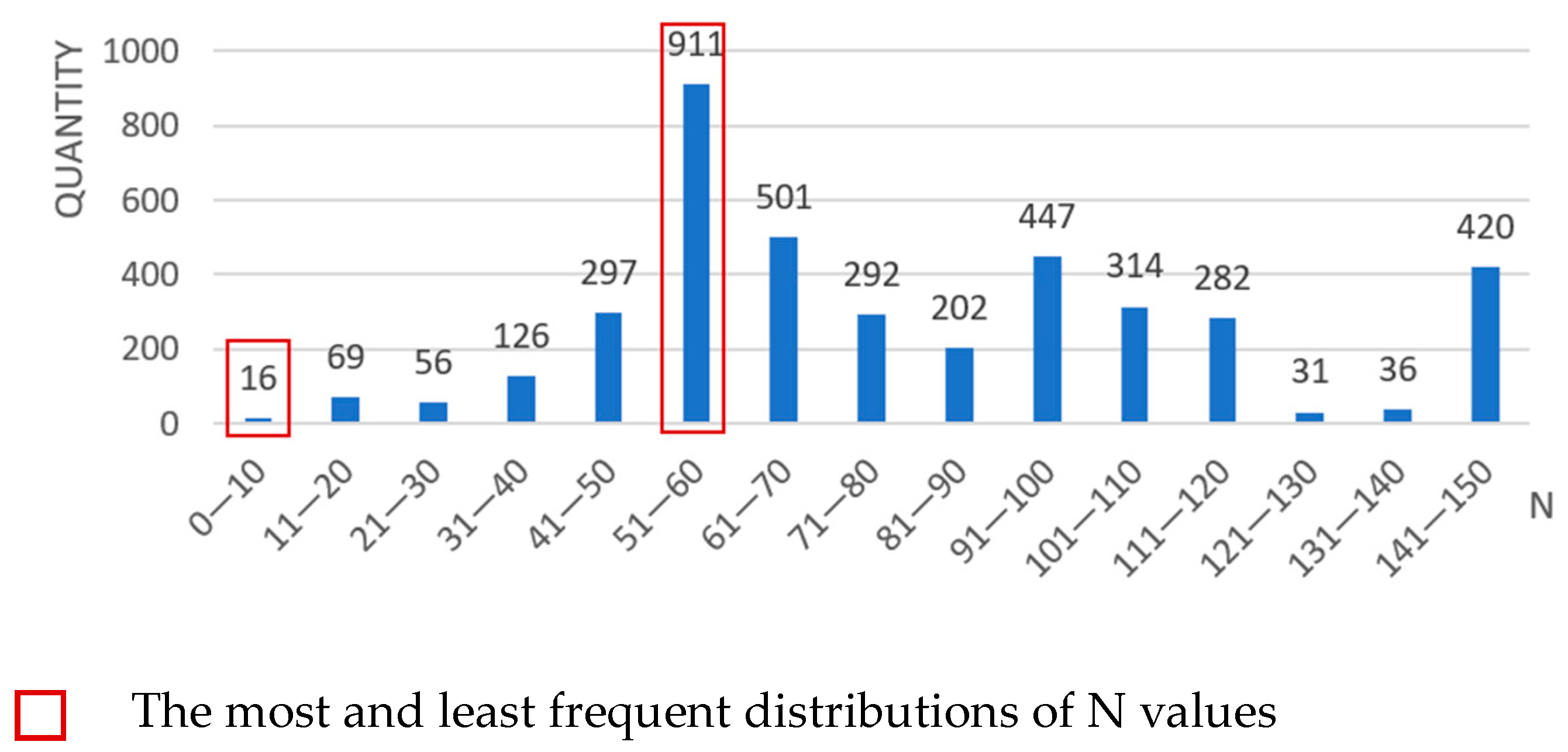 Buildings 14 01081 g007