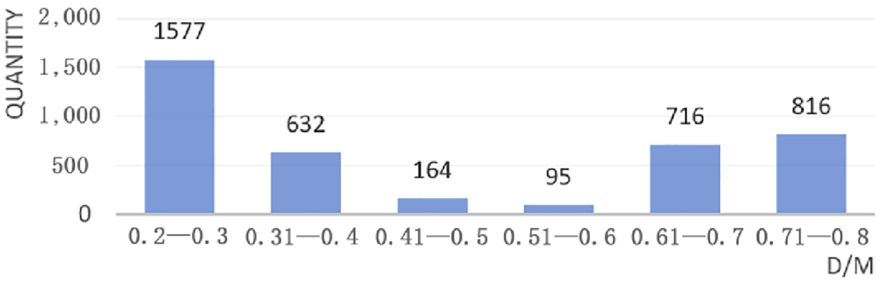 Buildings 14 01081 g009